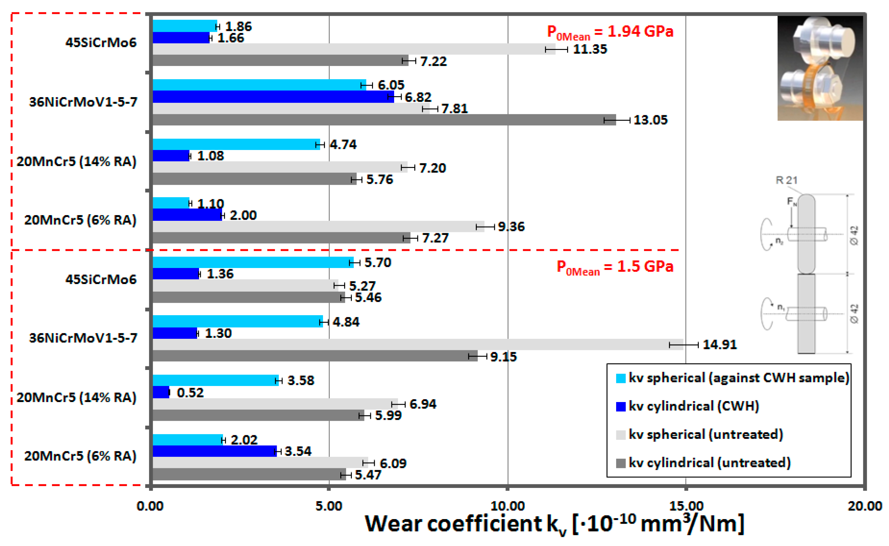Lubricants 08 00059 g015 550