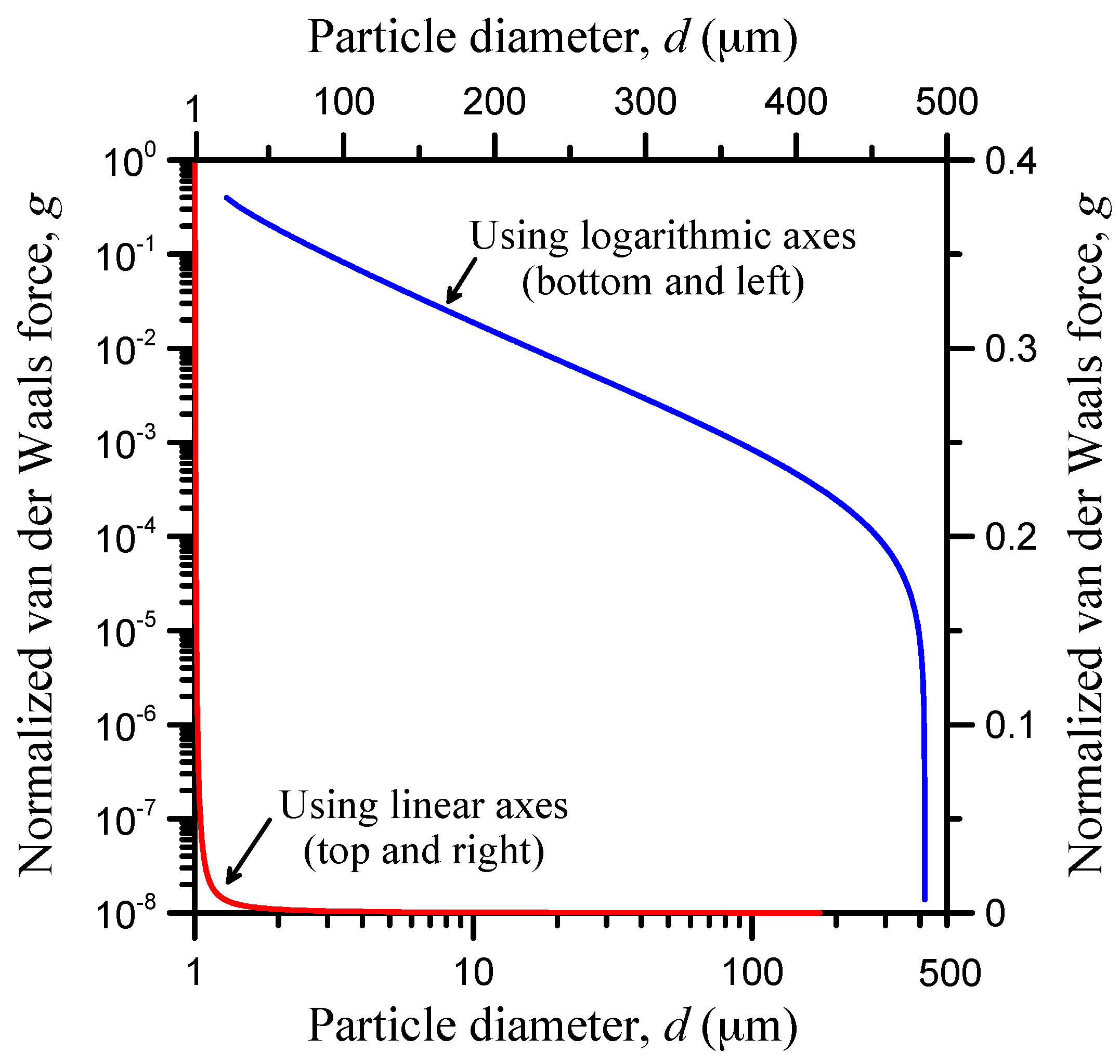Lubricants 08 00060 g004 Lubricants 08 00060 g004