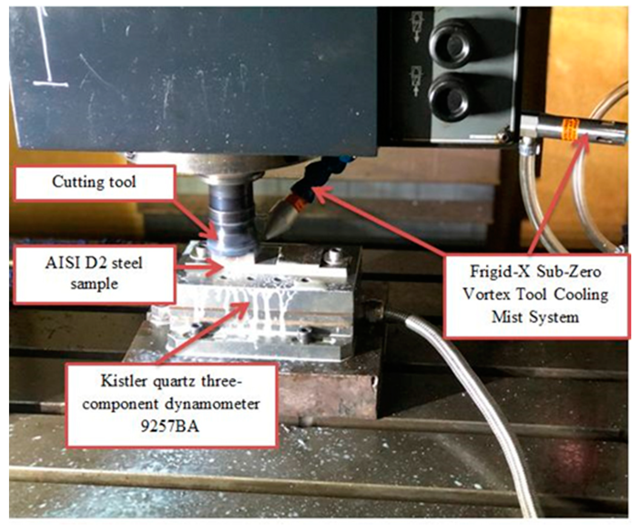 Lubricants 08 00062 g002