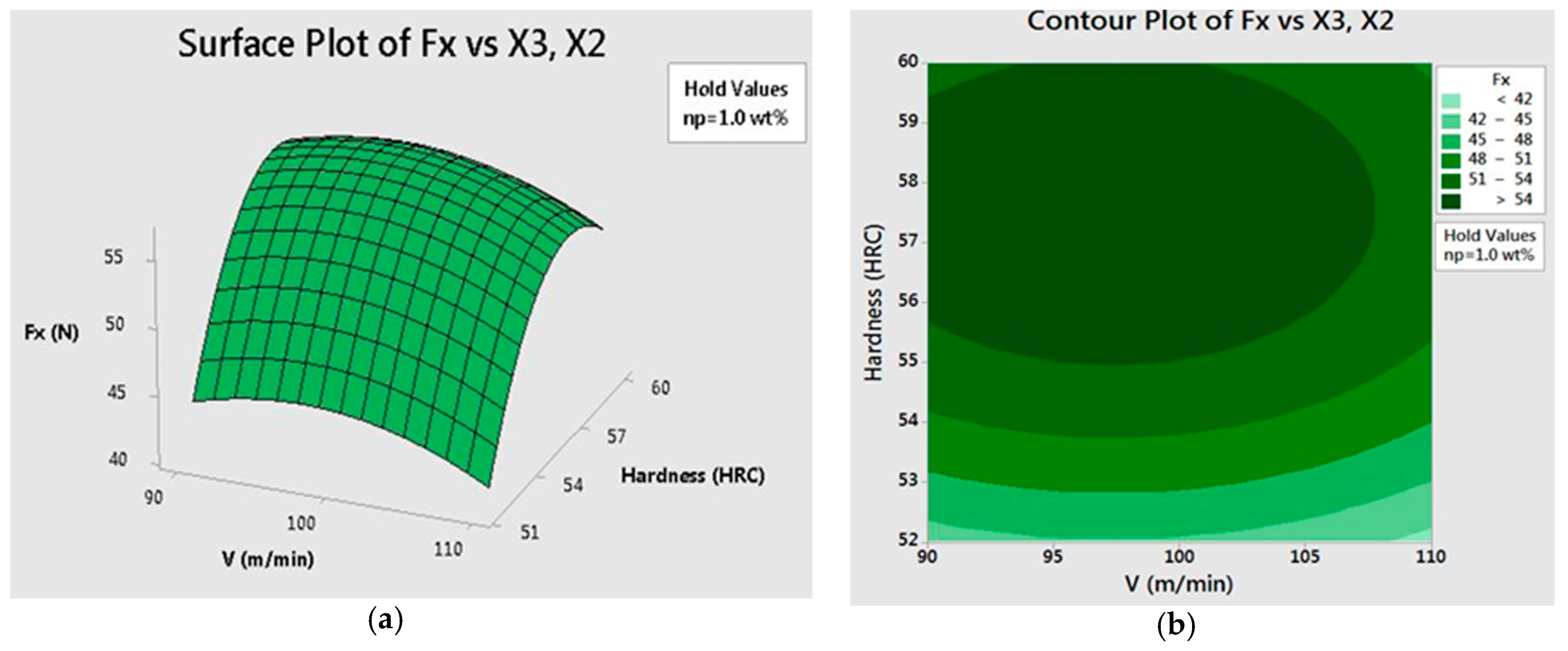 Lubricants Free Full Text Improvement In The Hard Milling Of Aisi D2 Steel Under The Mqcl Condition Using Emulsion Dispersed Mos2 Nanosheets Html