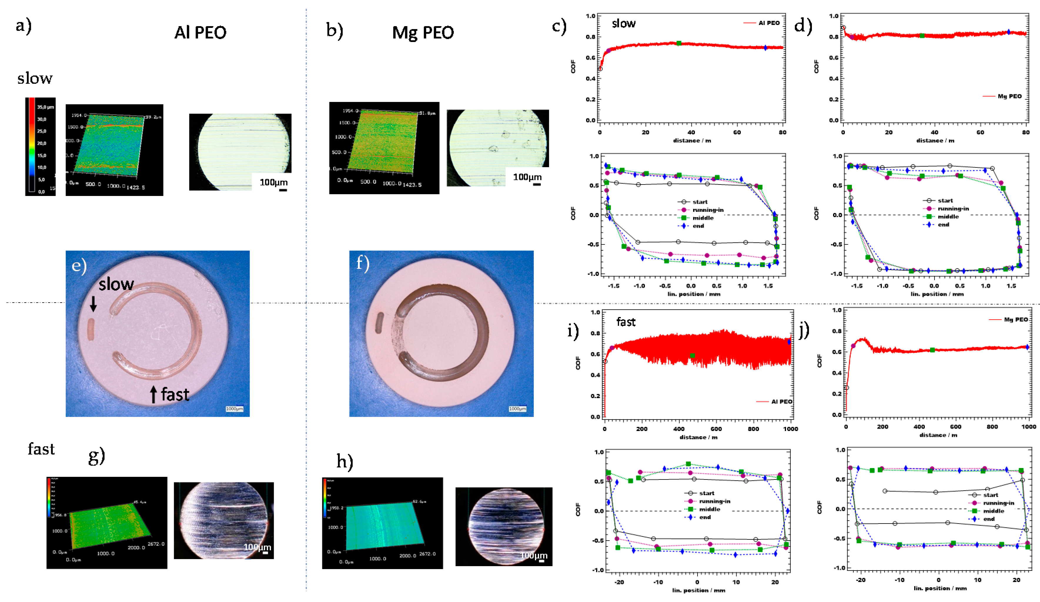 Lubricants 08 00065 g004