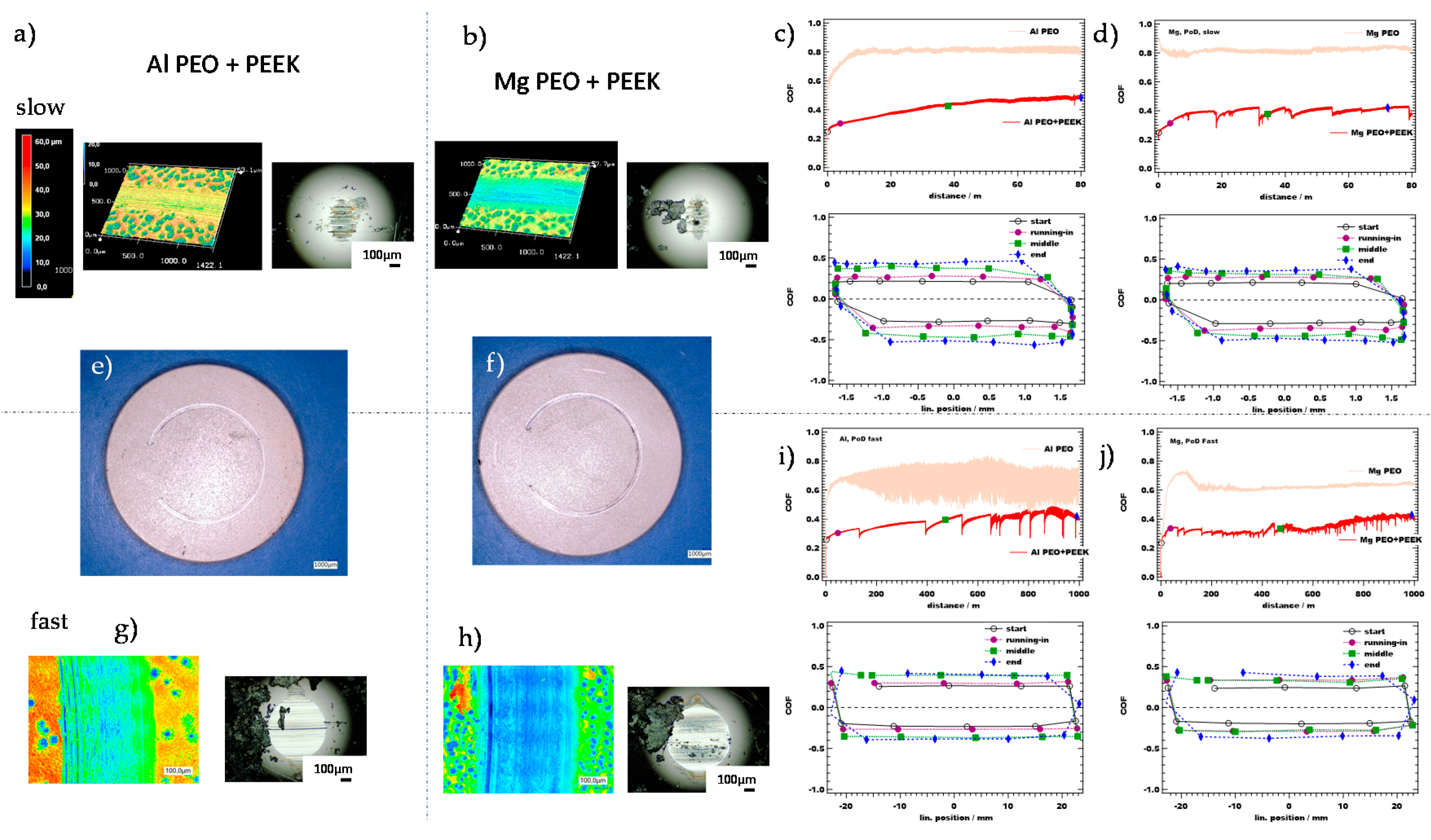 Lubricants 08 00065 g008