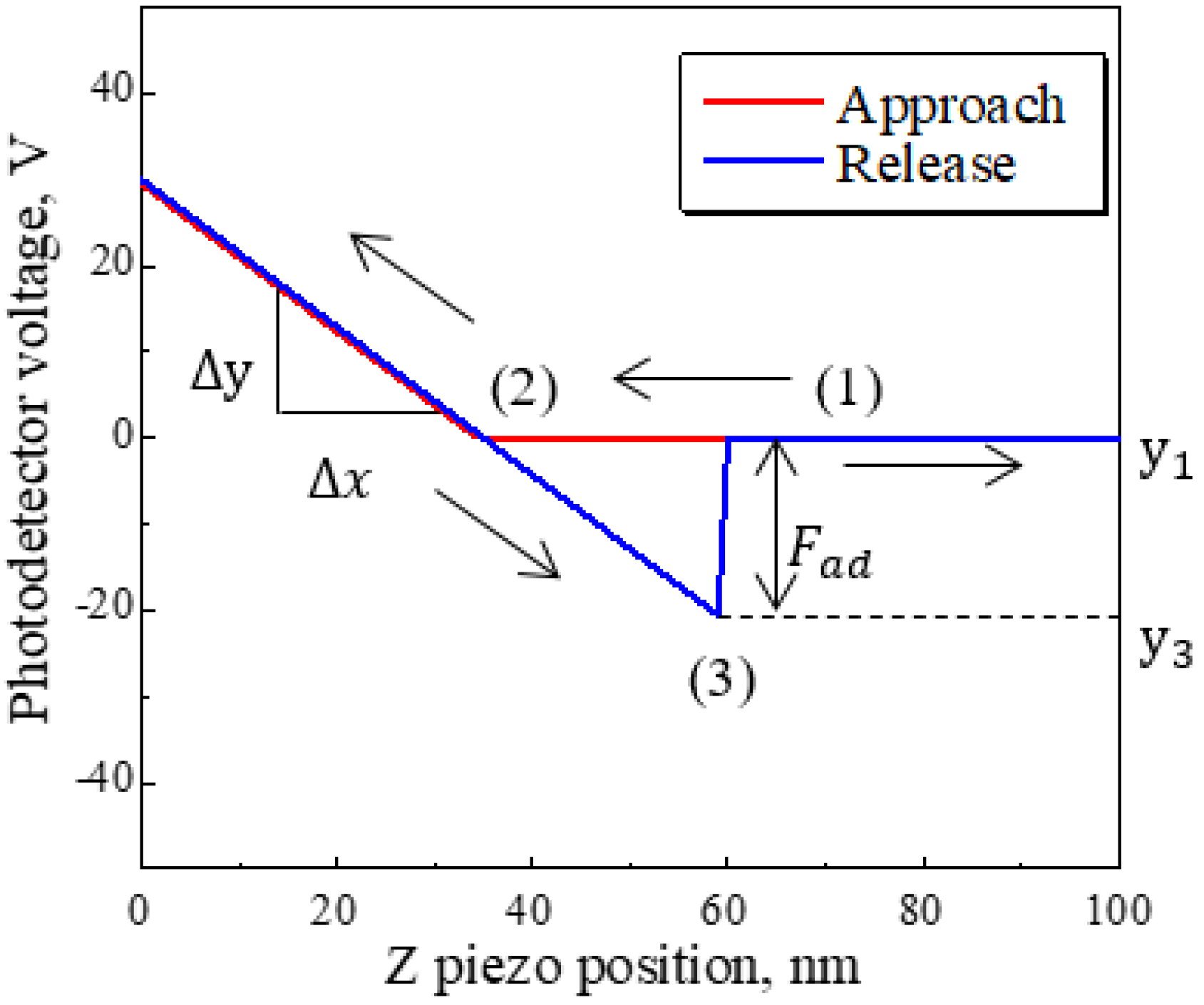 Lubricants 08 00066 g001 Lubricants 08 00066 g001