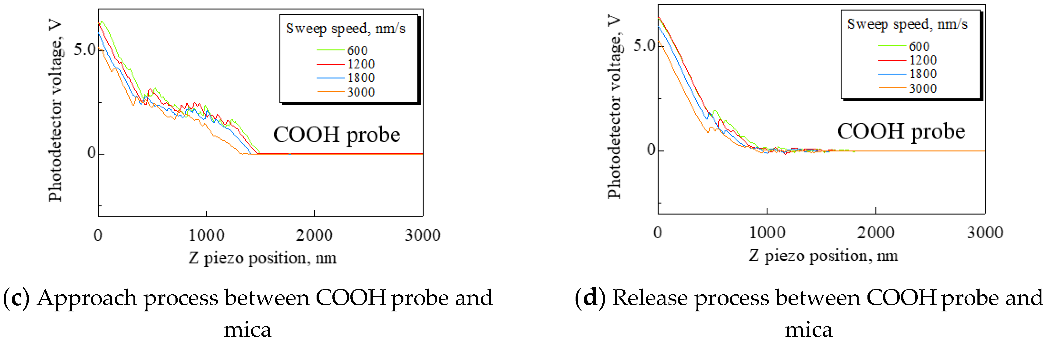 Lubricants 08 00066 g002b Lubricants 08 00066 g002b