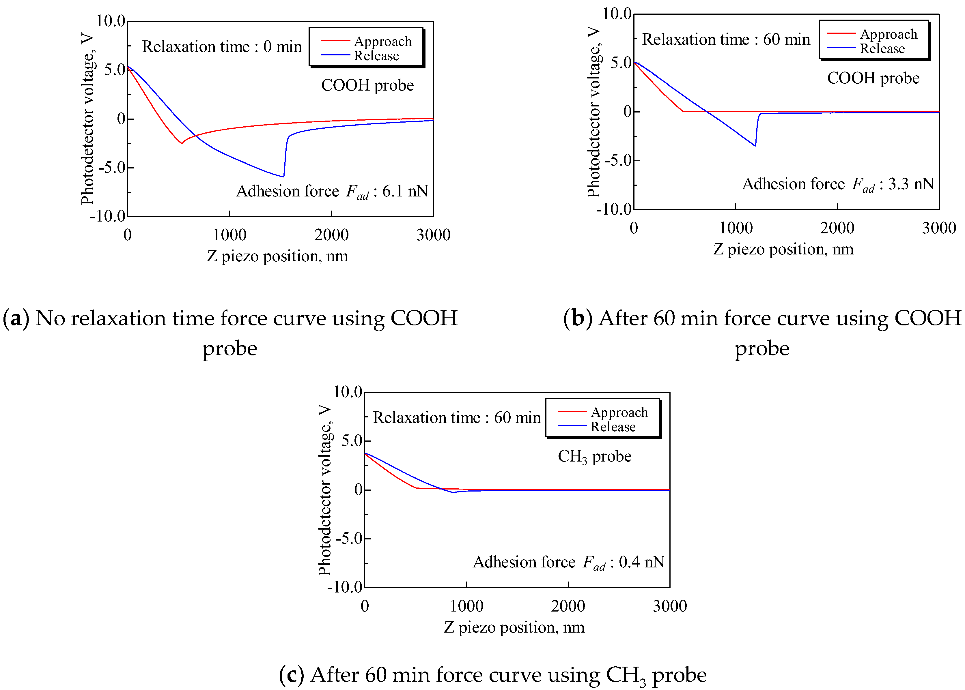 Lubricants 08 00066 g006 Lubricants 08 00066 g006