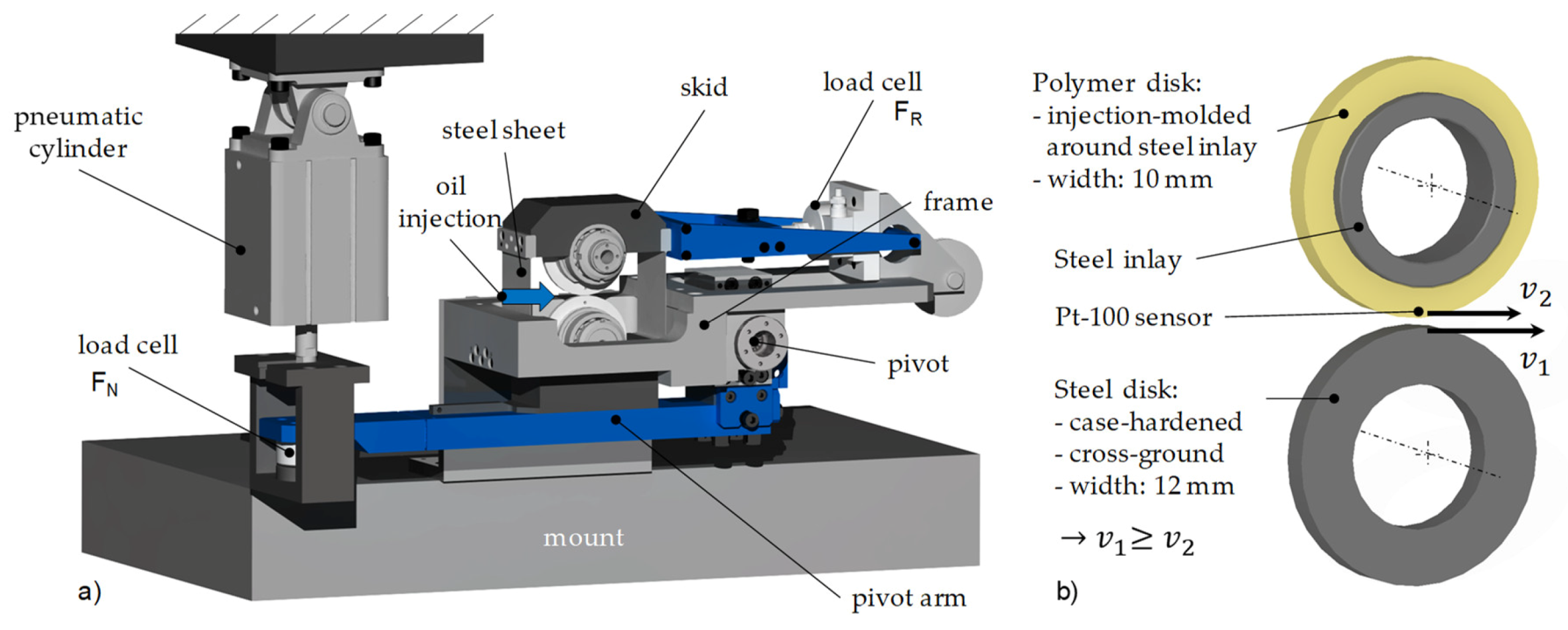 Lubricants 08 00067 g001