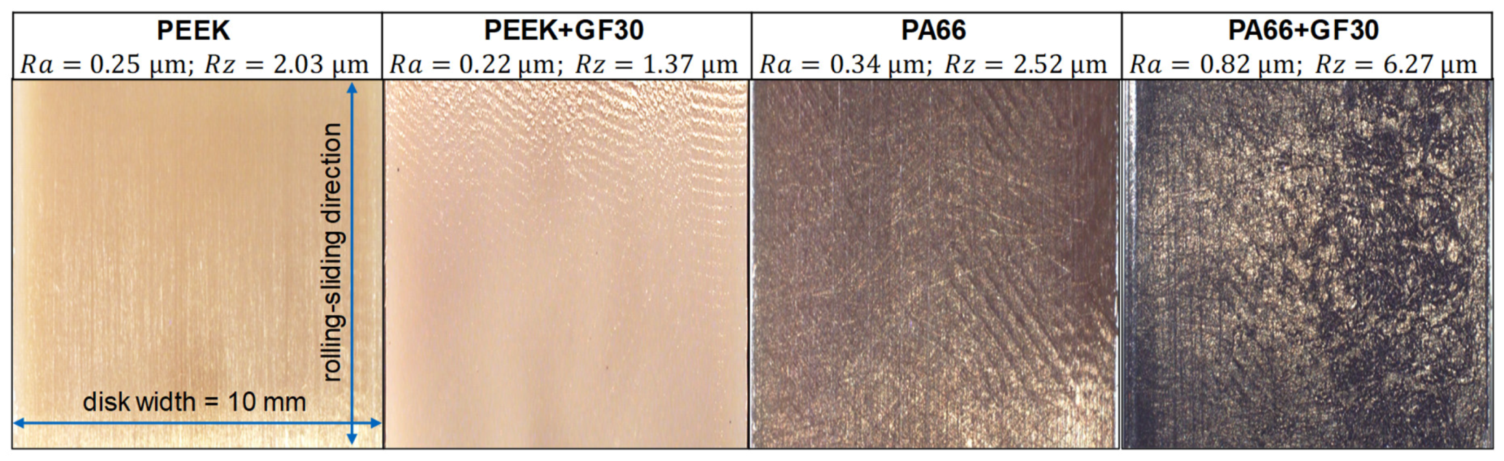 Lubricants 08 00067 g002