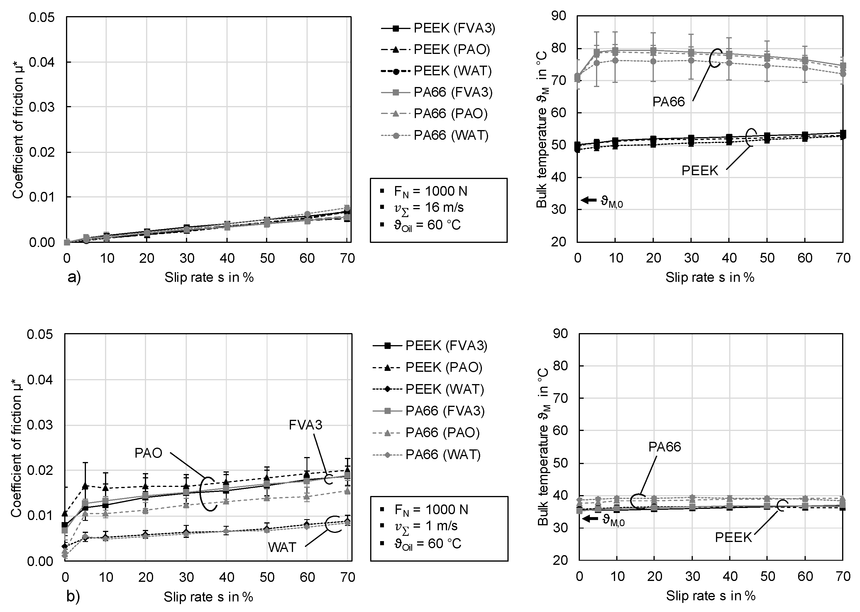 Lubricants 08 00067 g006
