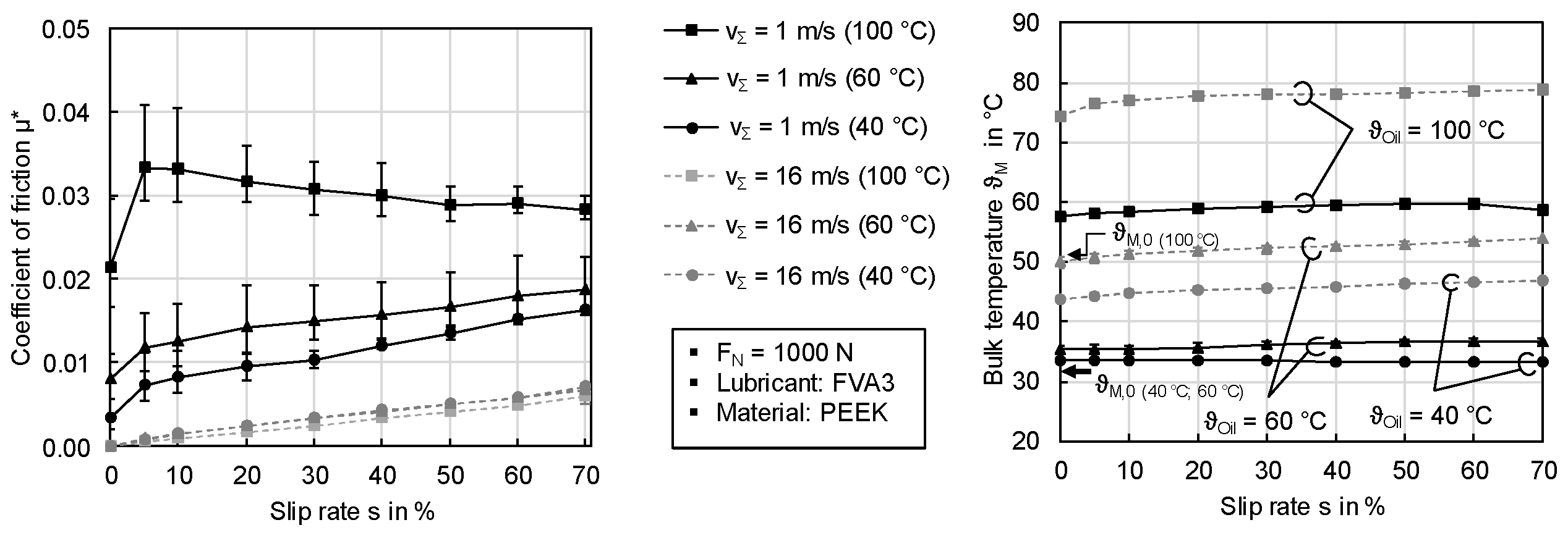 Lubricants 08 00067 g007