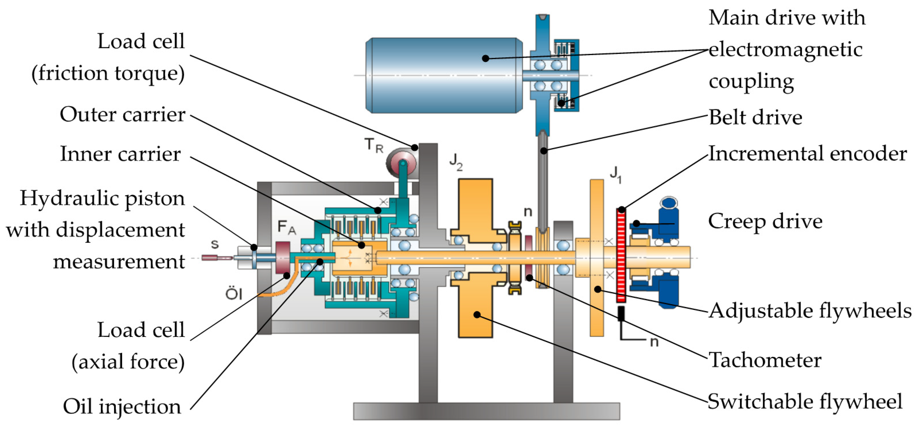 Lubricants 08 00068 g002 550
