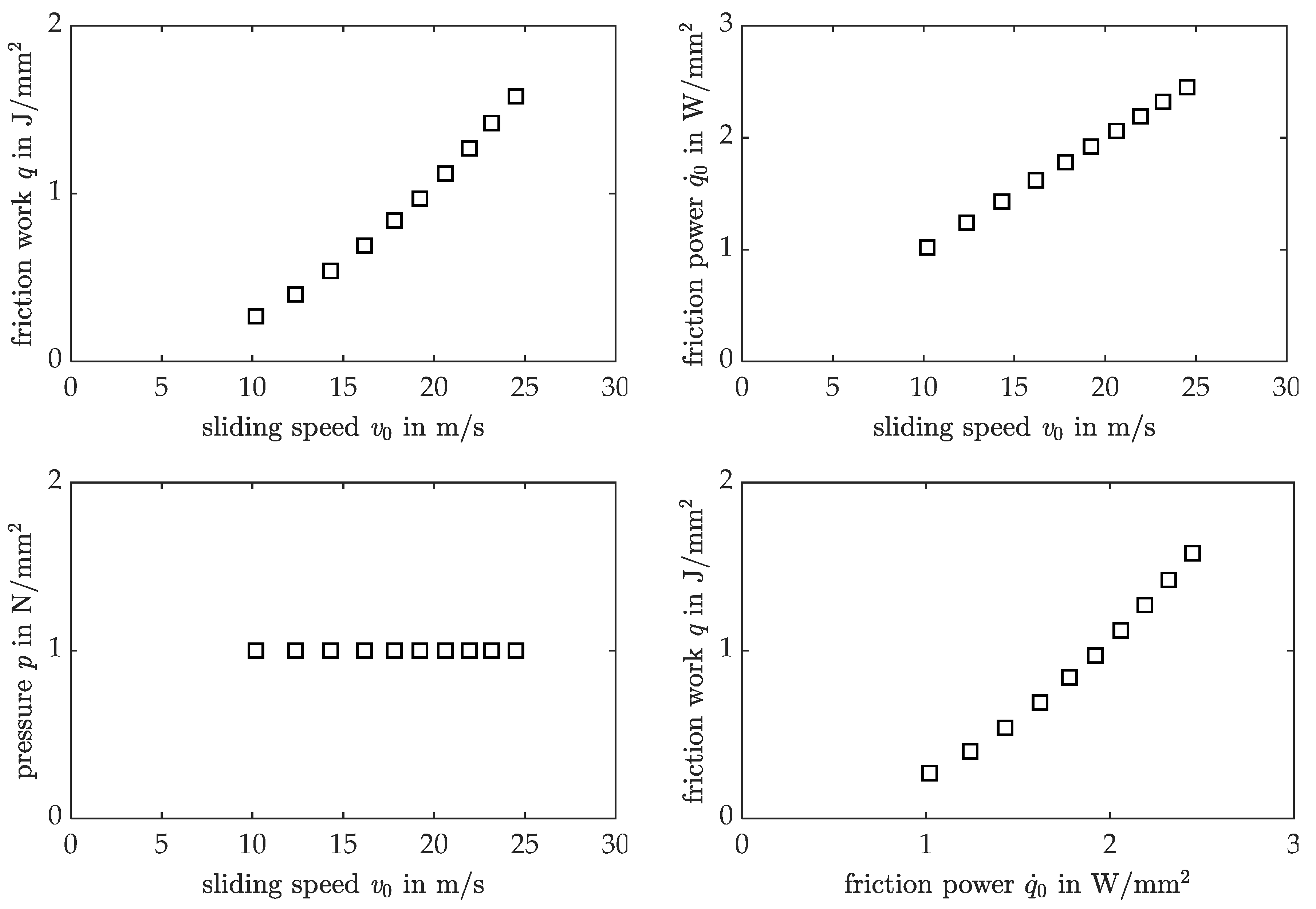 Lubricants 08 00068 g003 550