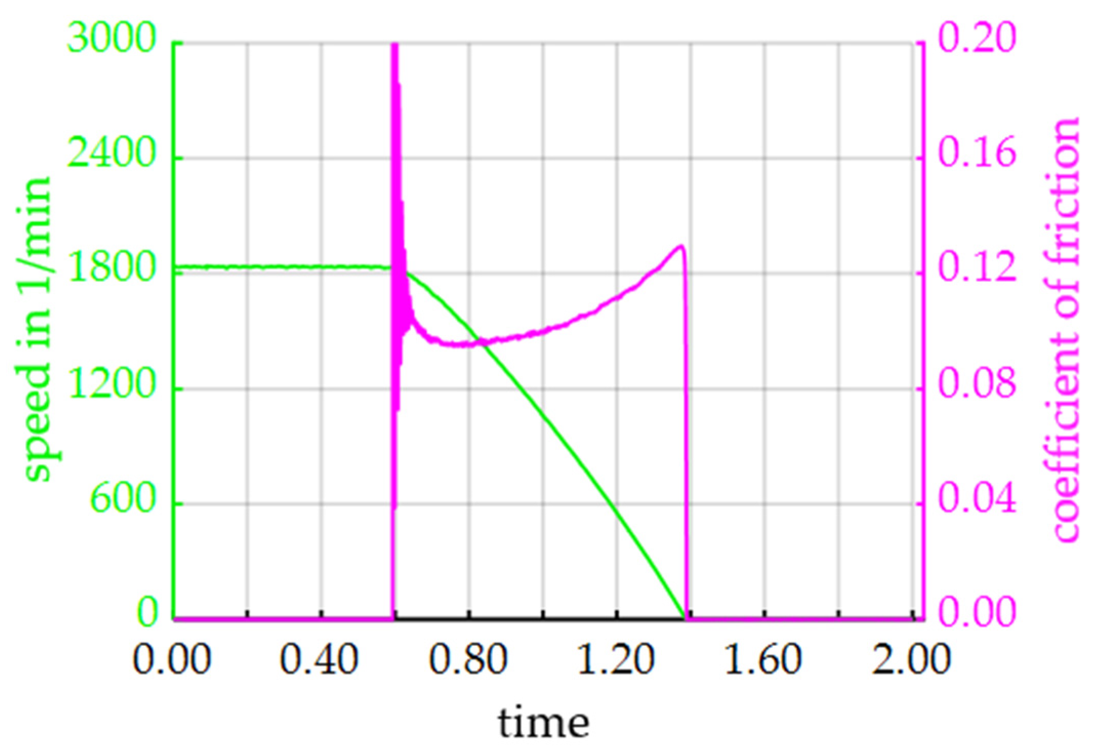 Lubricants 08 00068 g005 550