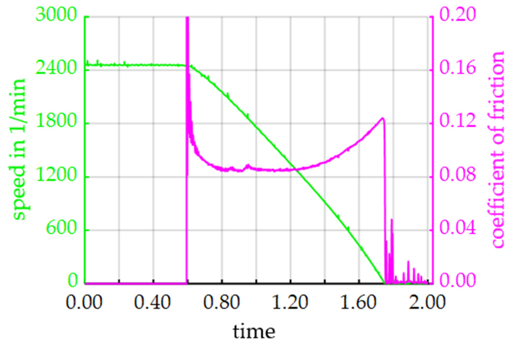 Lubricants 08 00068 g007 550