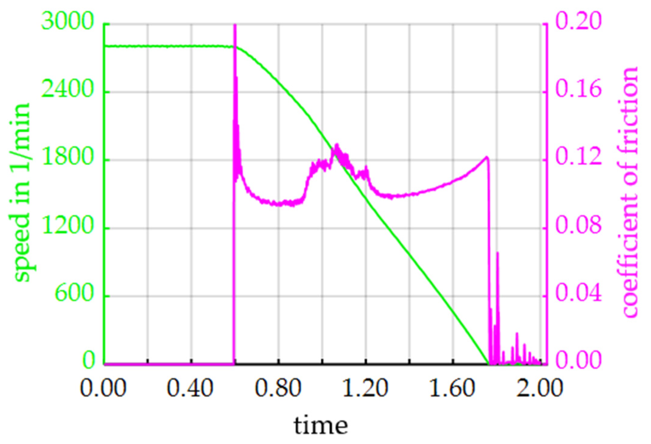 Lubricants 08 00068 g009 550