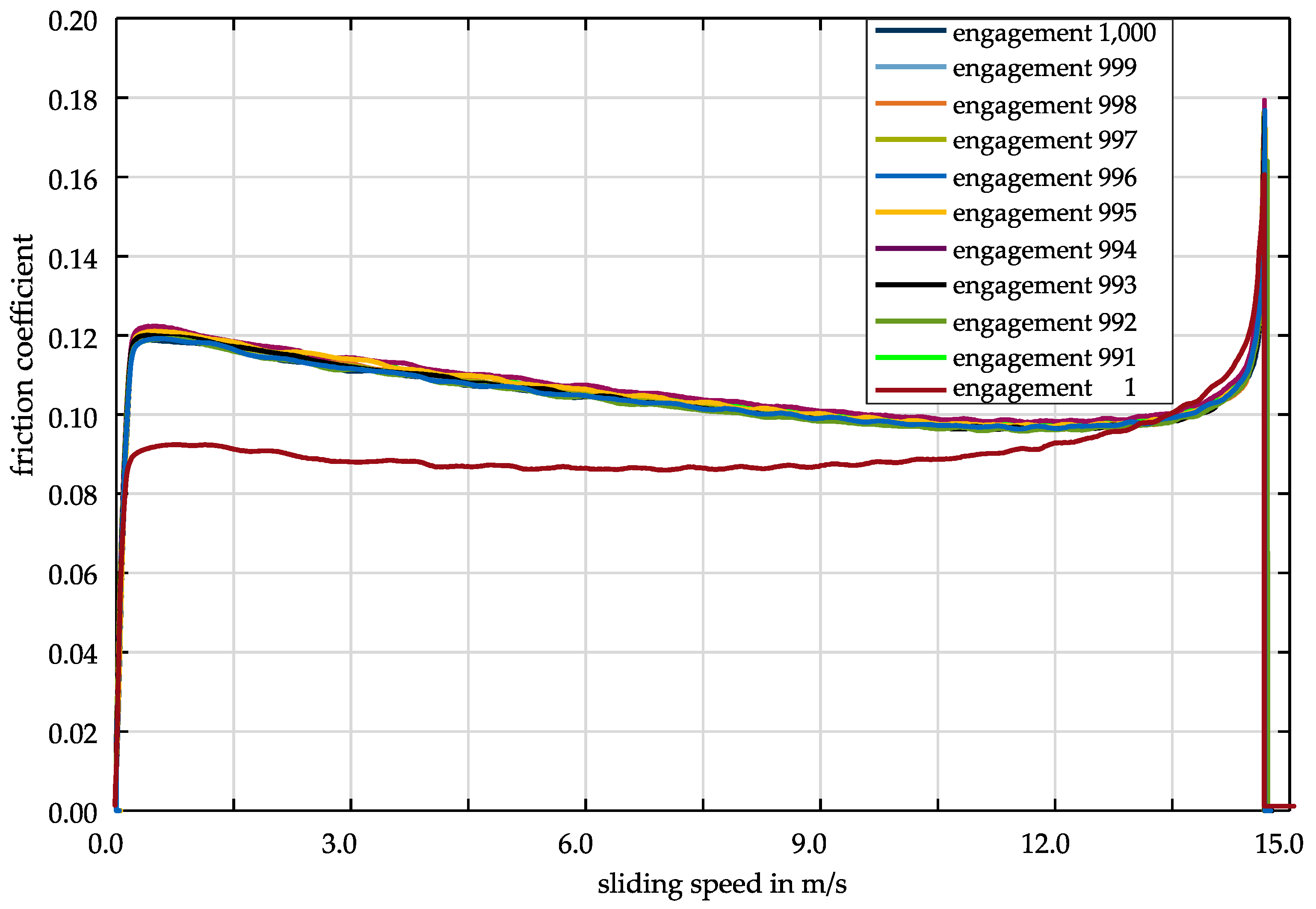 Lubricants 08 00068 g011 550