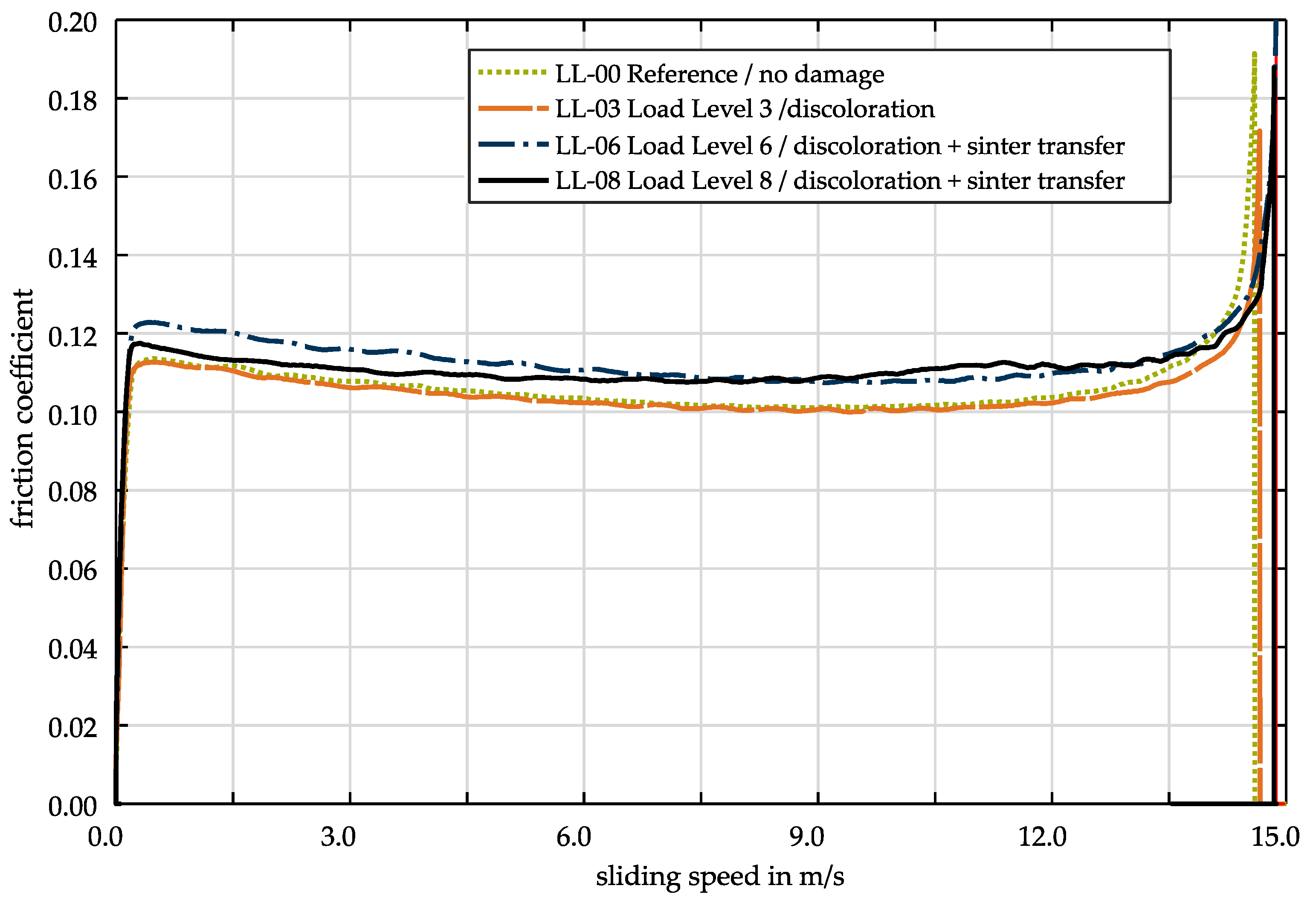 Lubricants 08 00068 g012 550