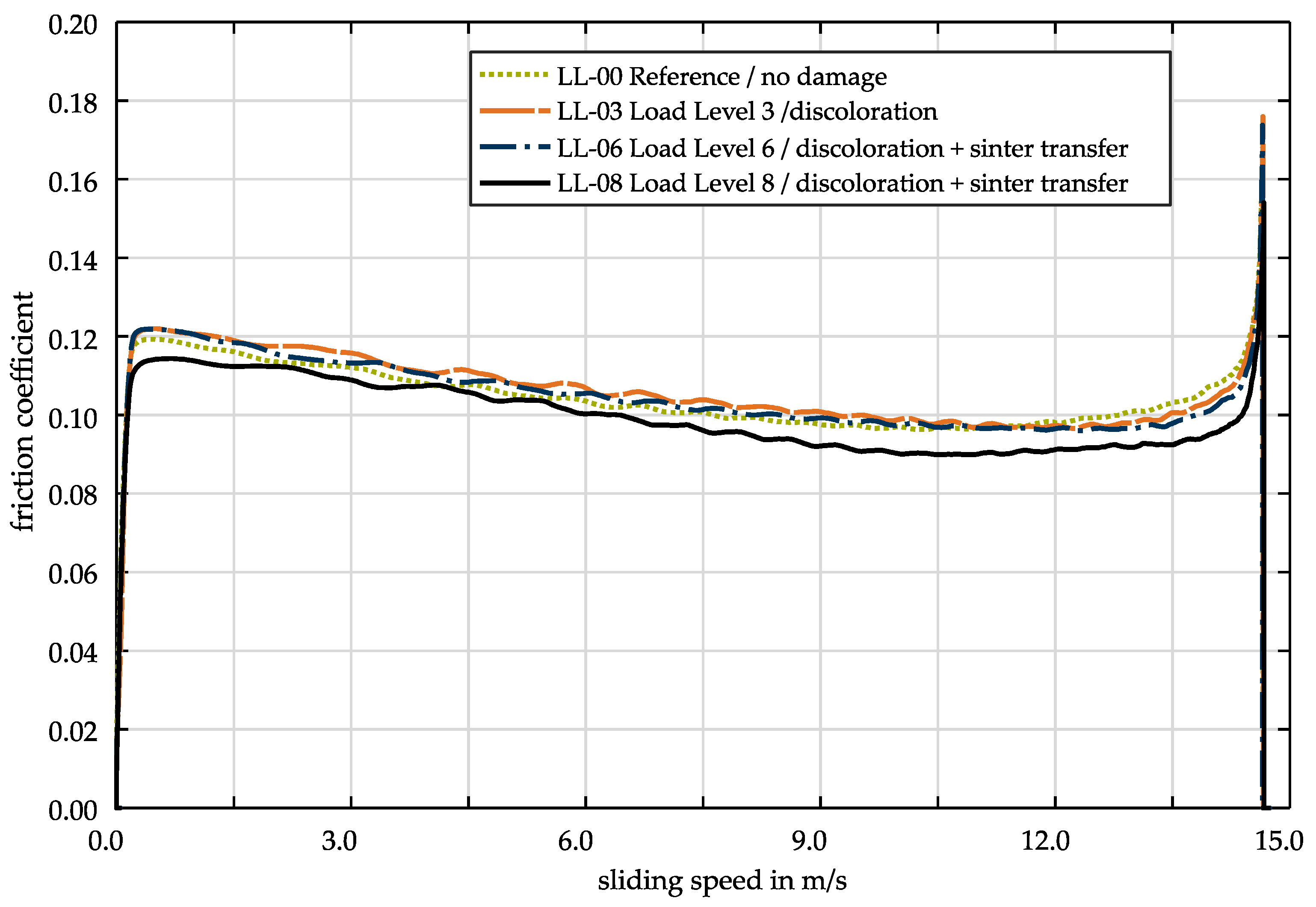 Lubricants 08 00068 g013 550