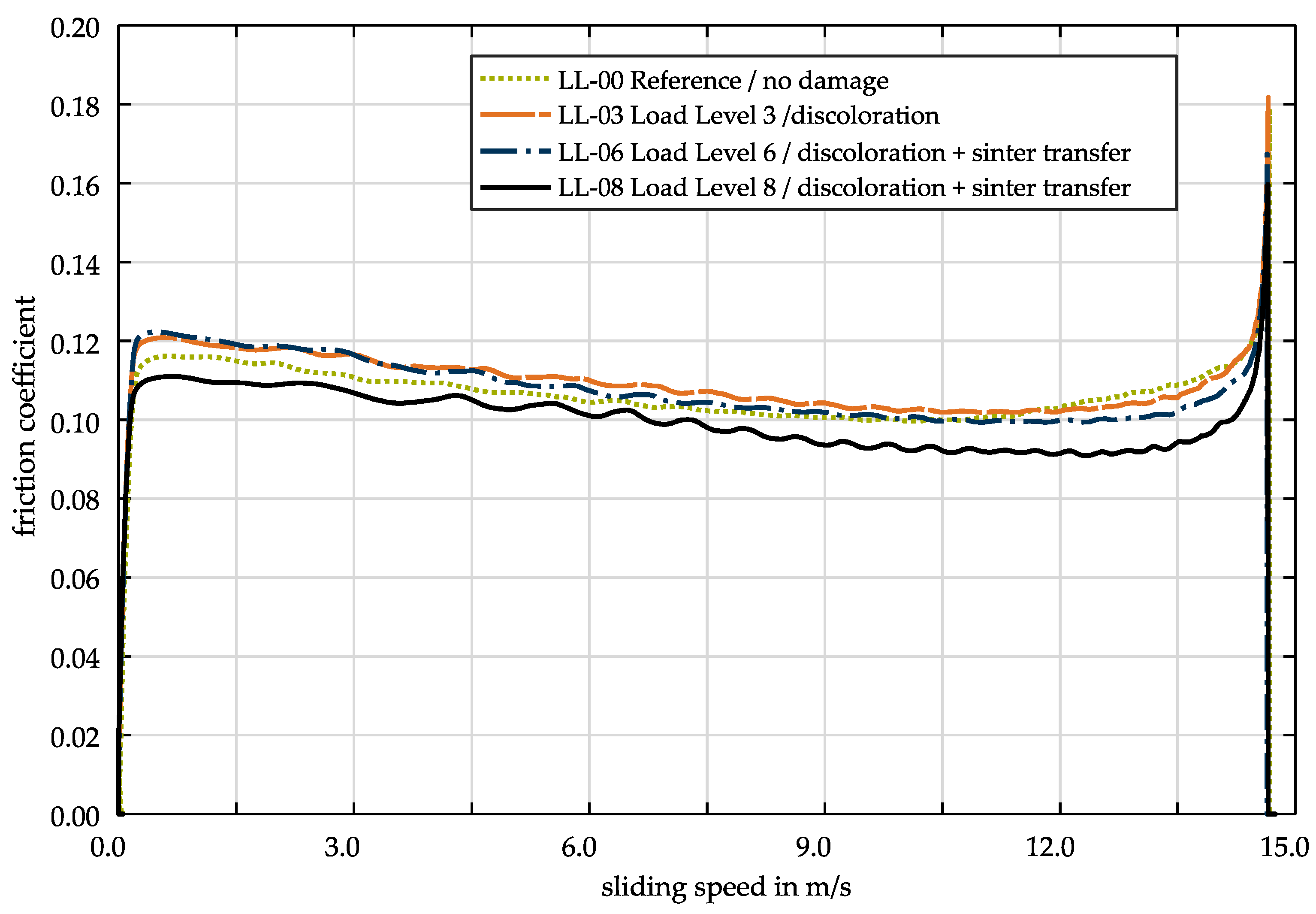 Lubricants 08 00068 g014 550