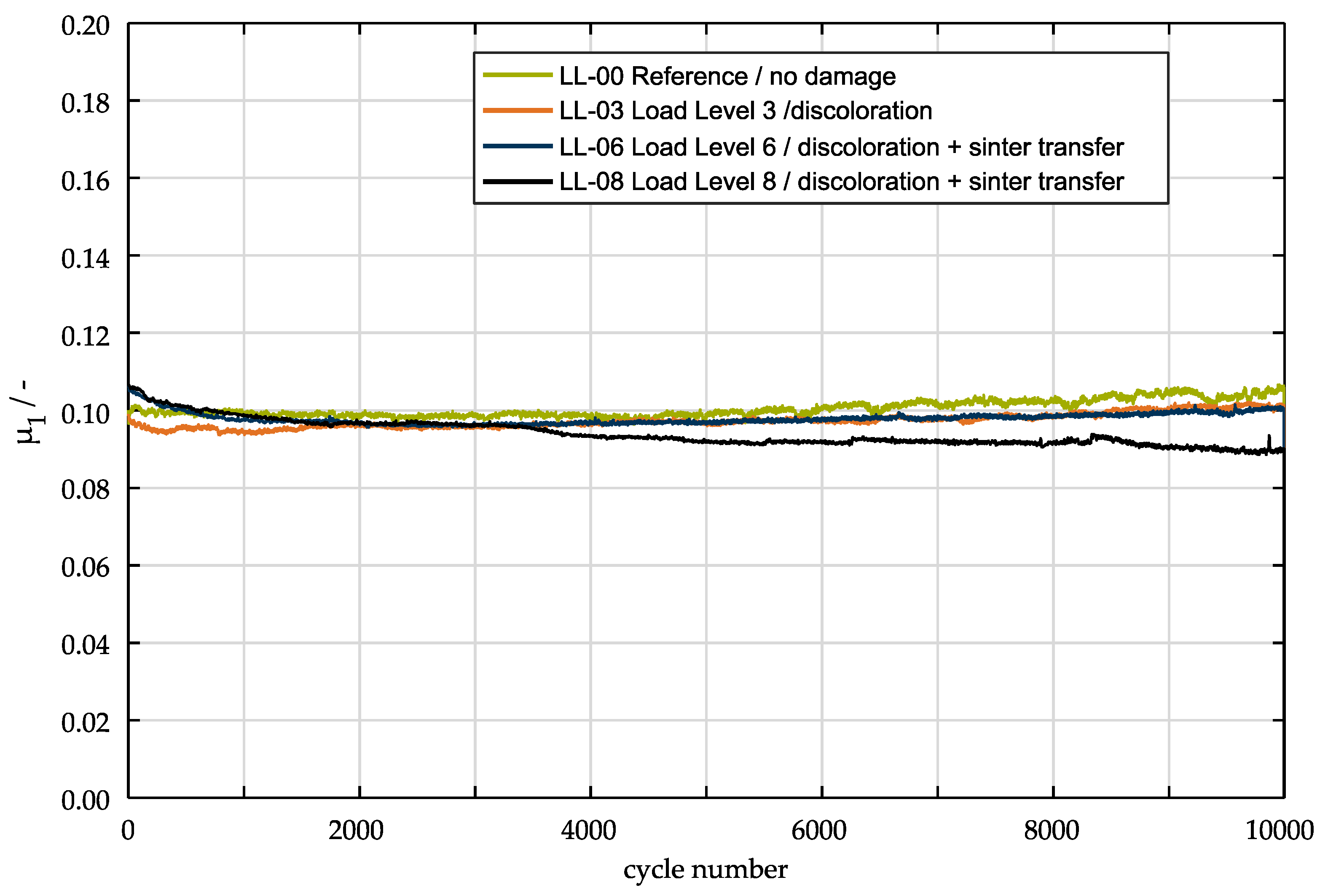 Lubricants 08 00068 g015 550