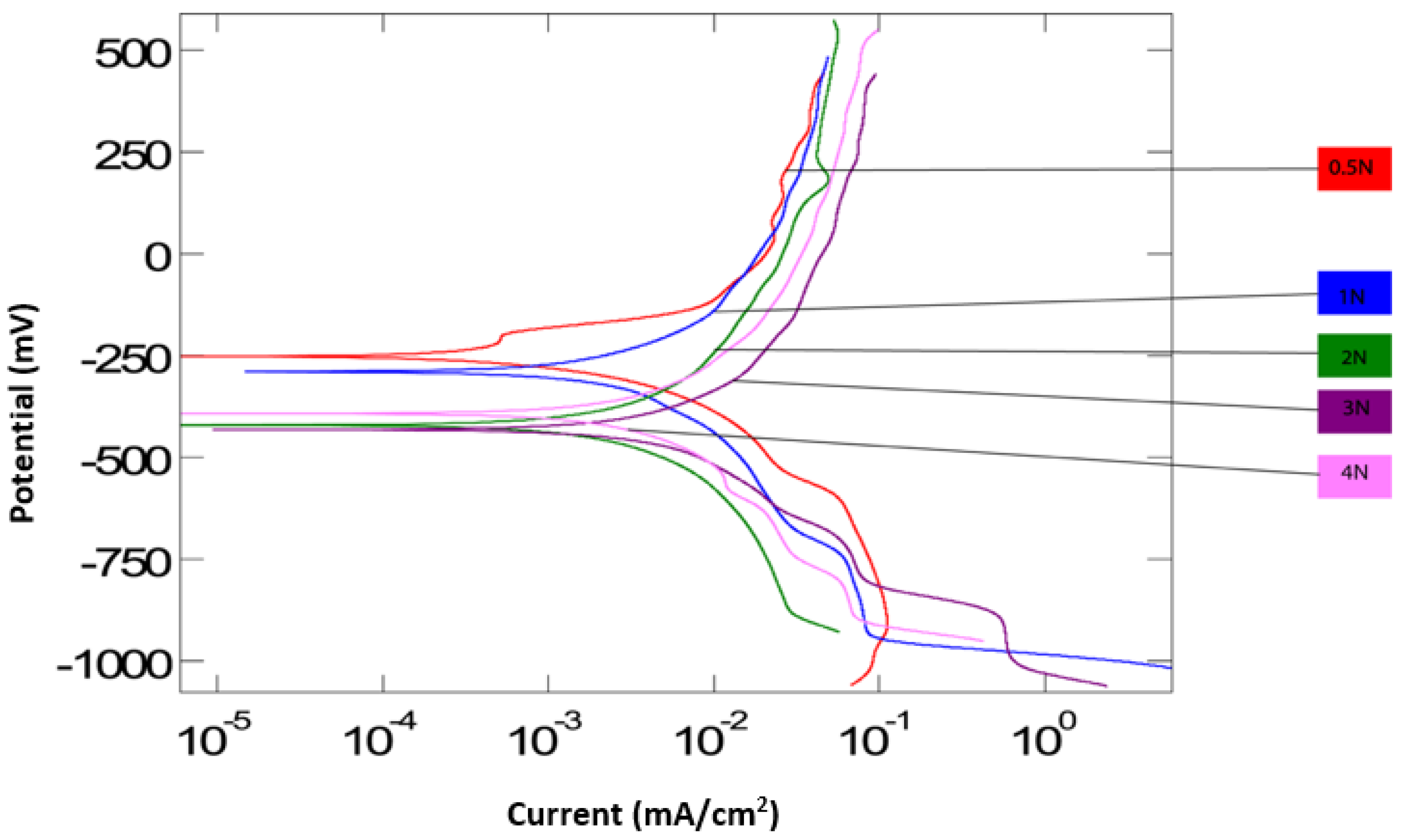Lubricants 08 00069 g003