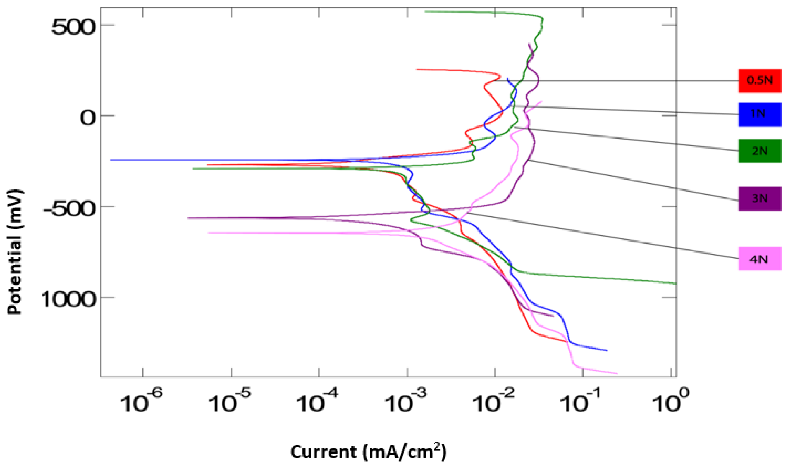 Lubricants 08 00069 g004