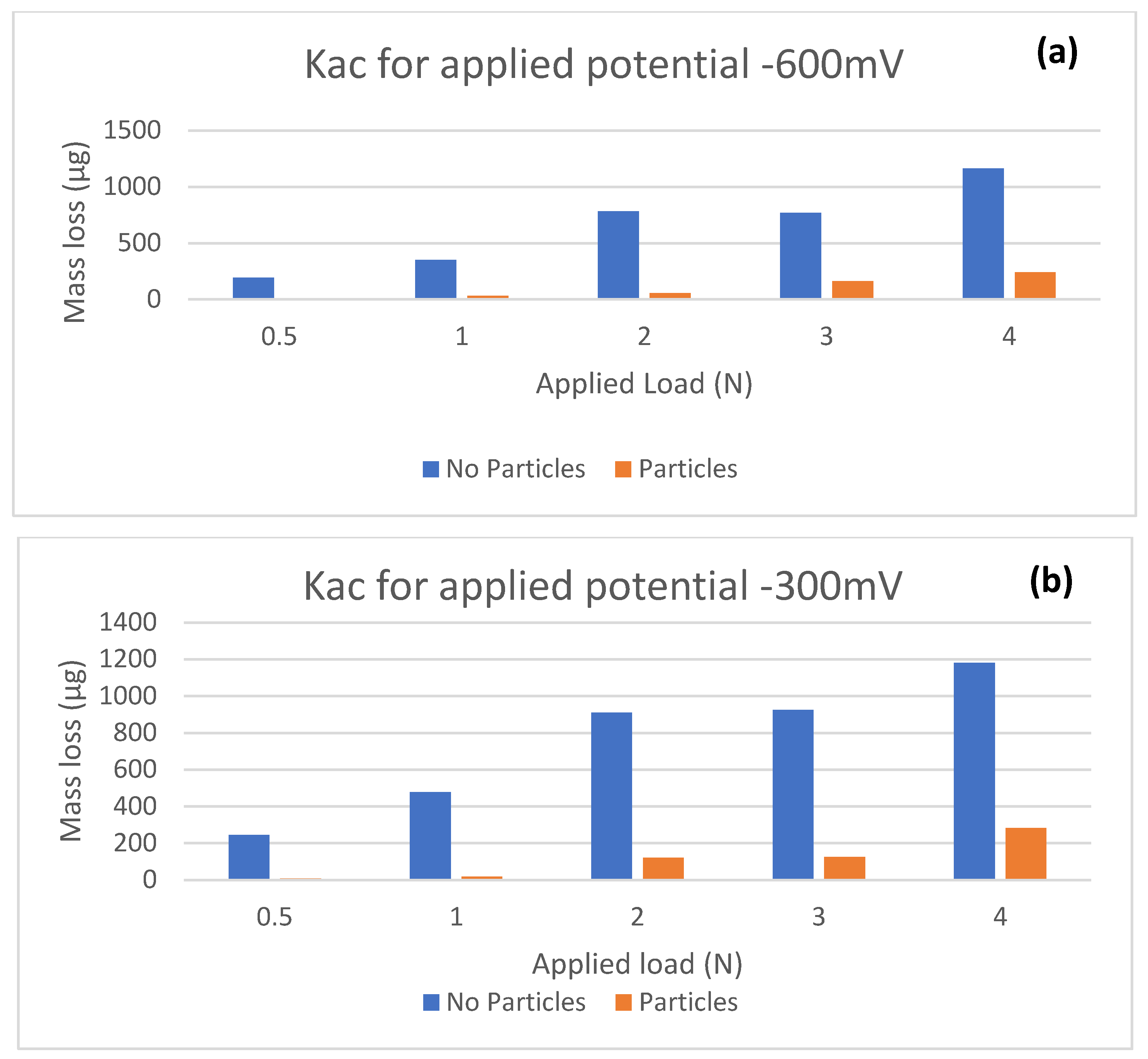 Lubricants 08 00069 g005a