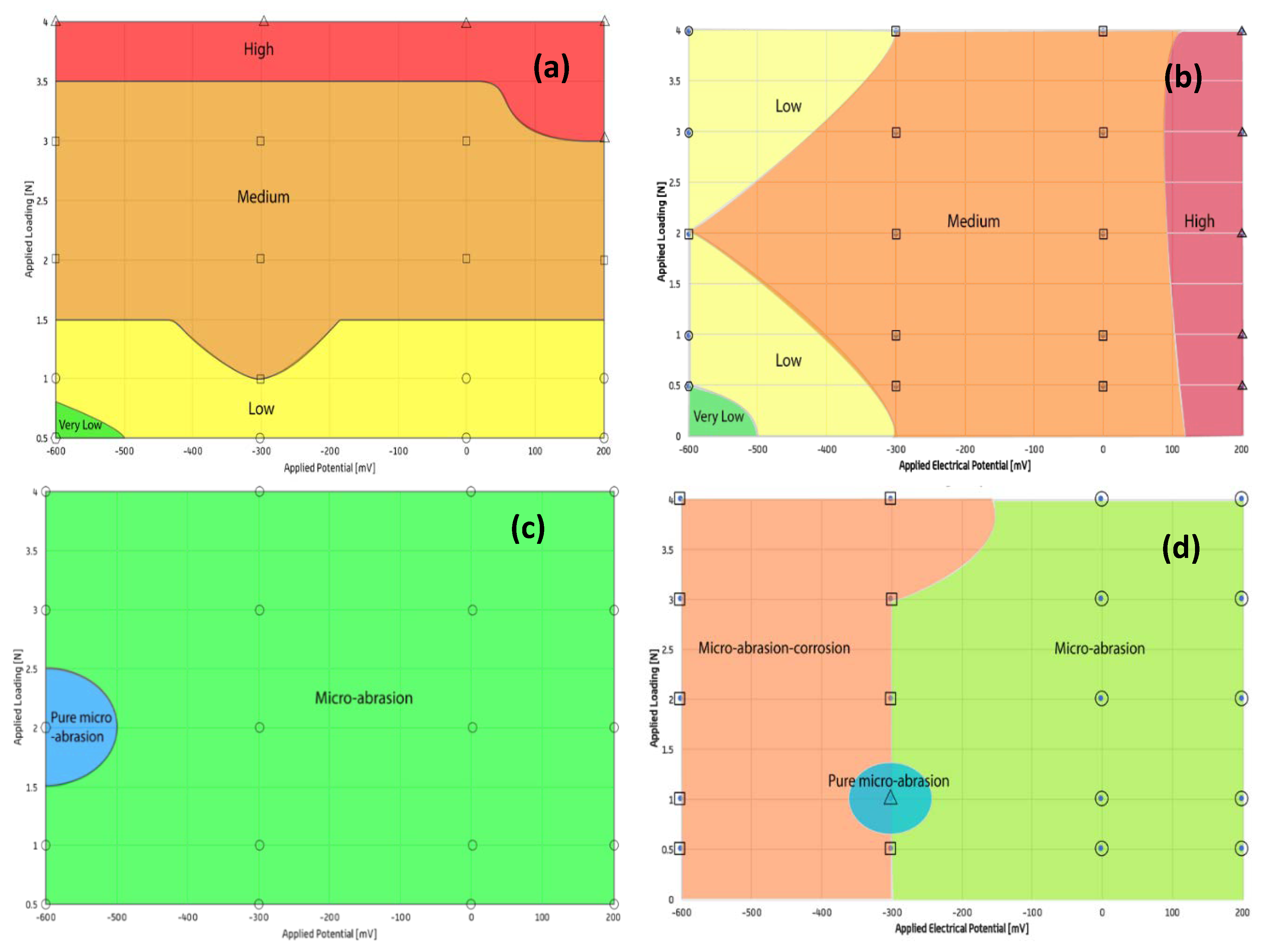 Lubricants 08 00069 g008a