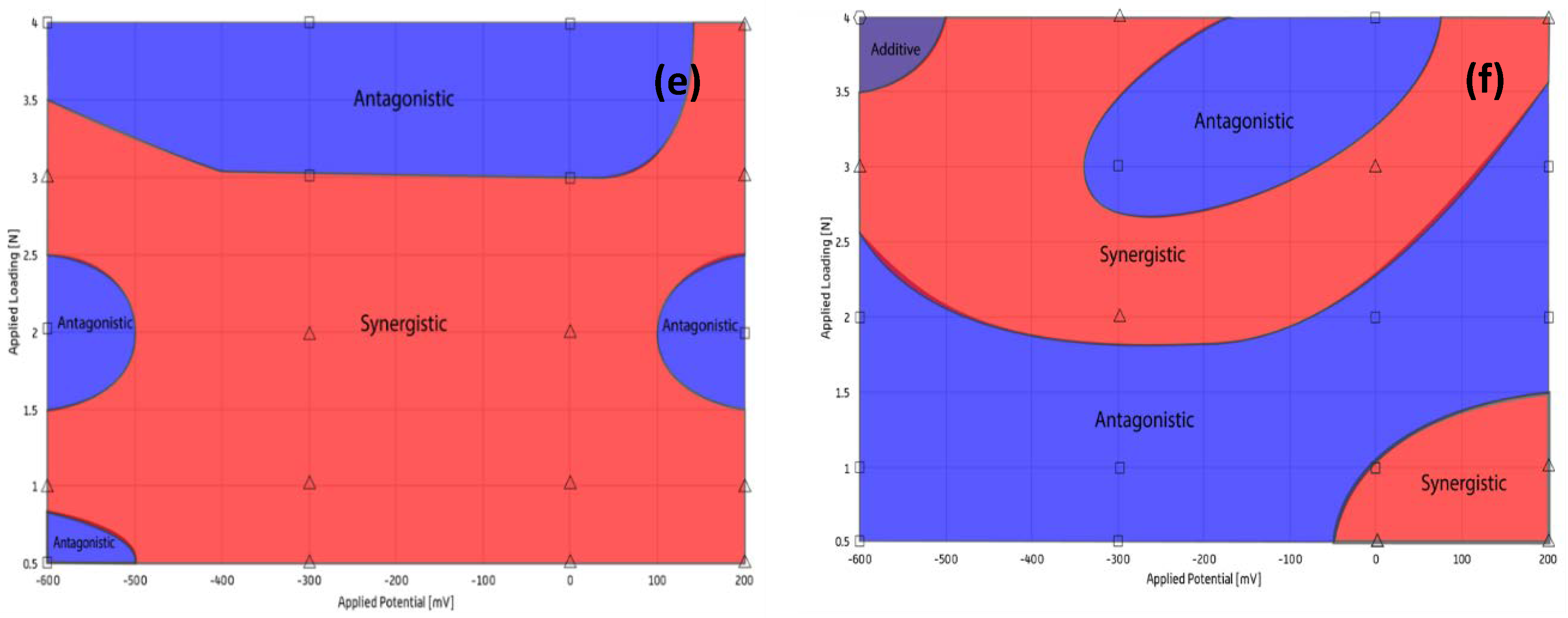 Lubricants 08 00069 g008b