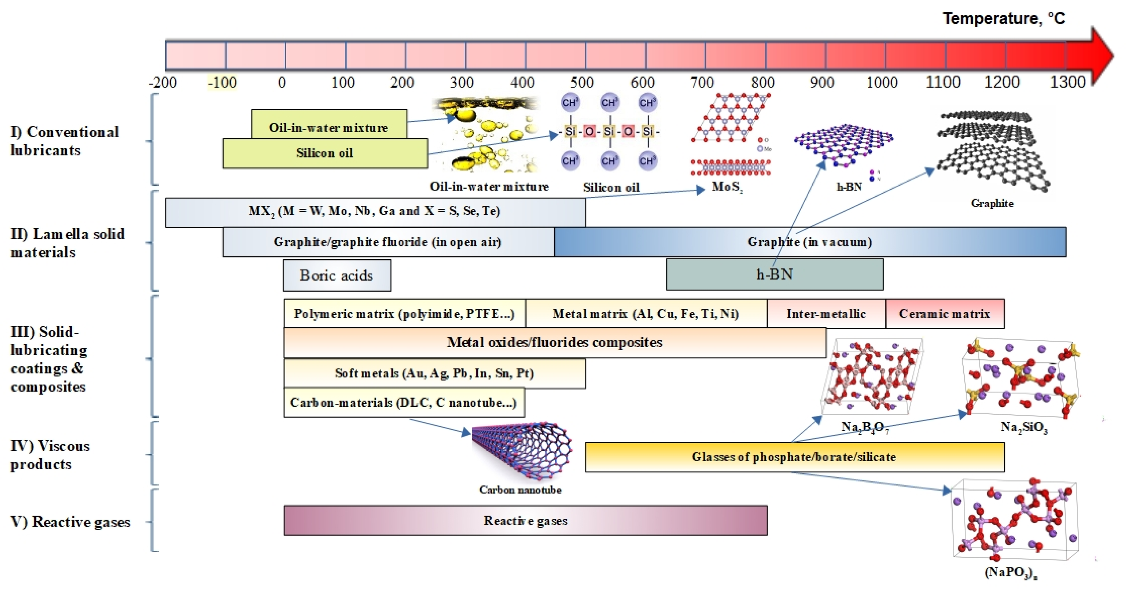 Lubricants 08 00070 g001