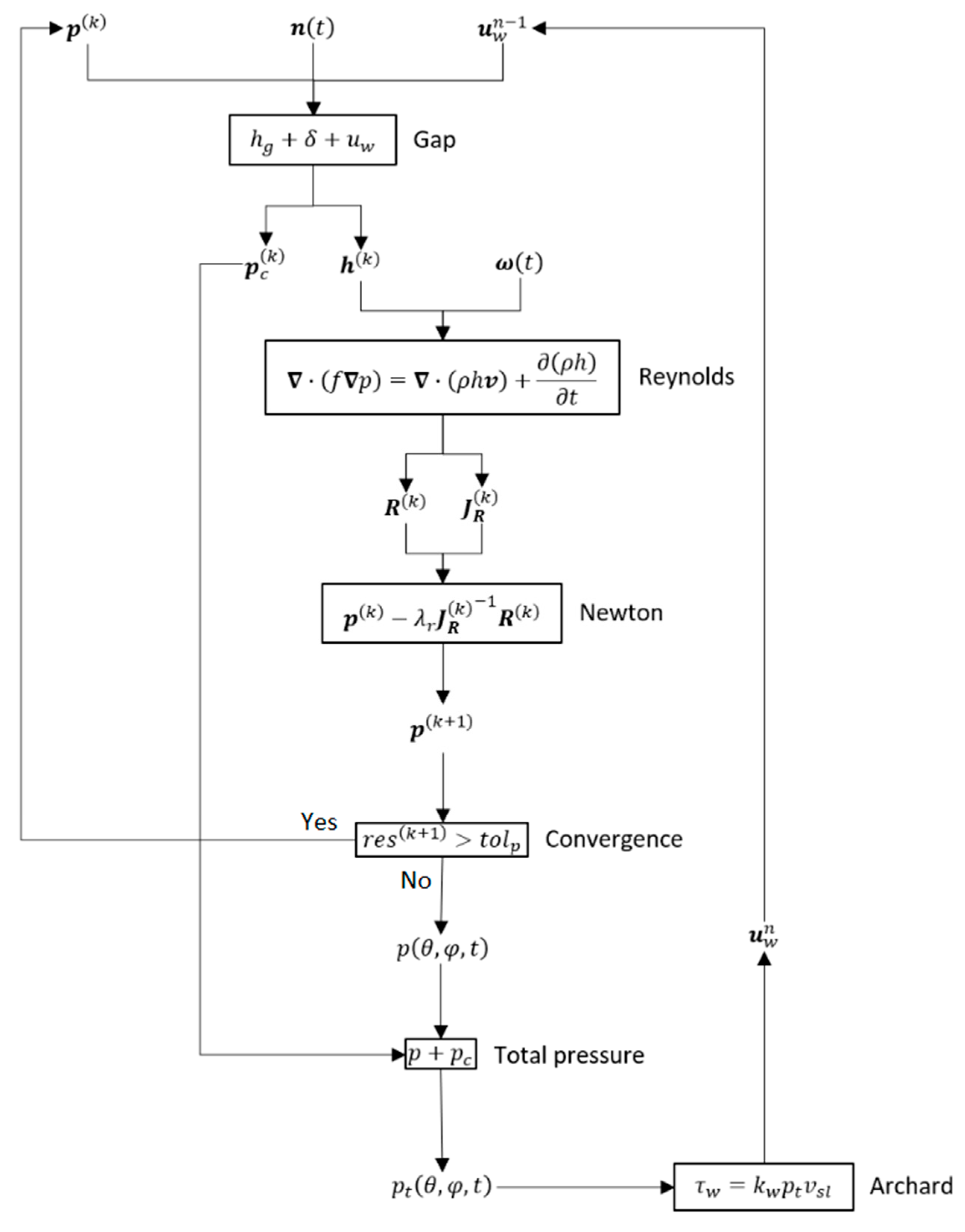 Lubricants 08 00072 g008