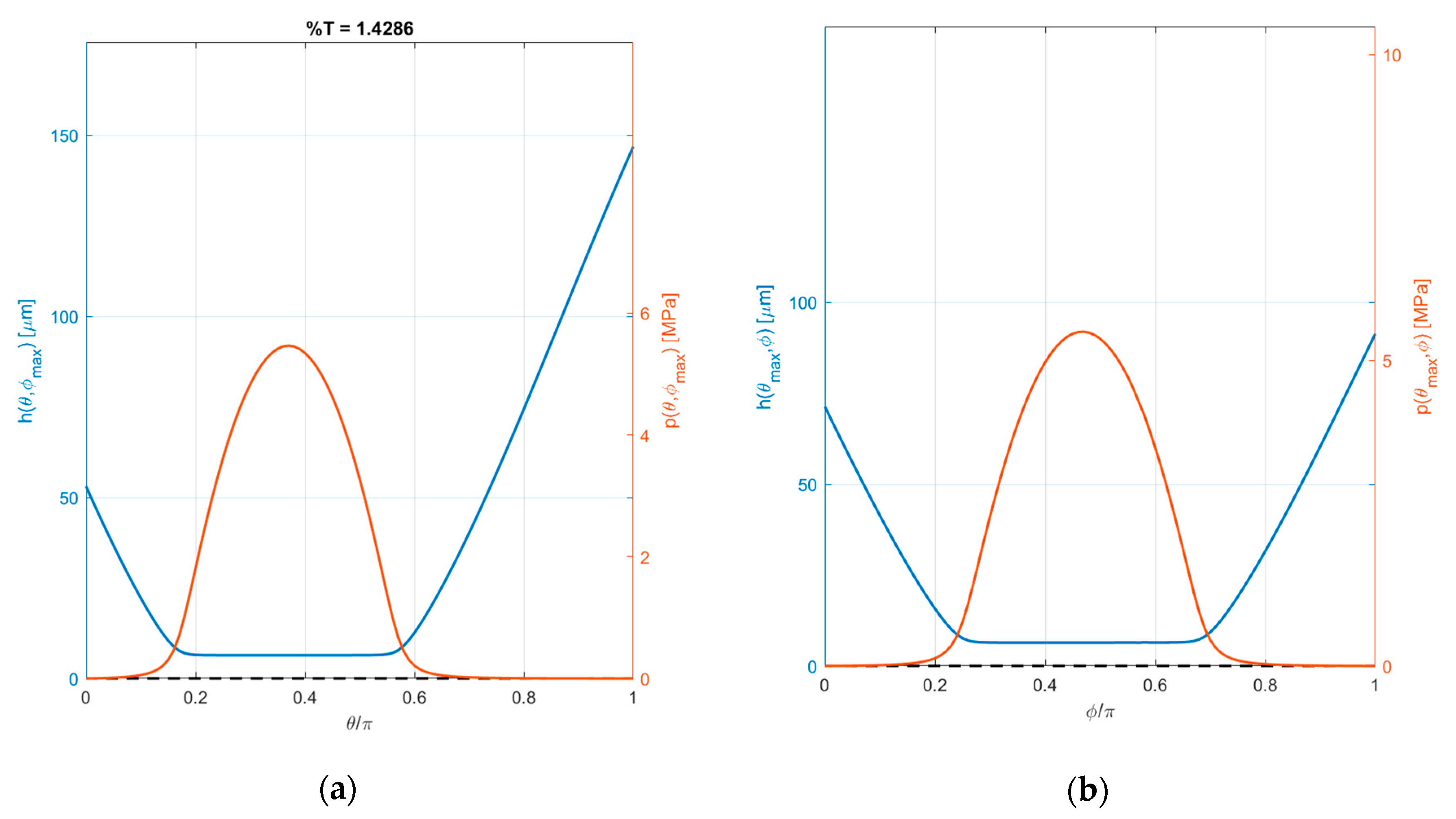 Lubricants 08 00072 g012