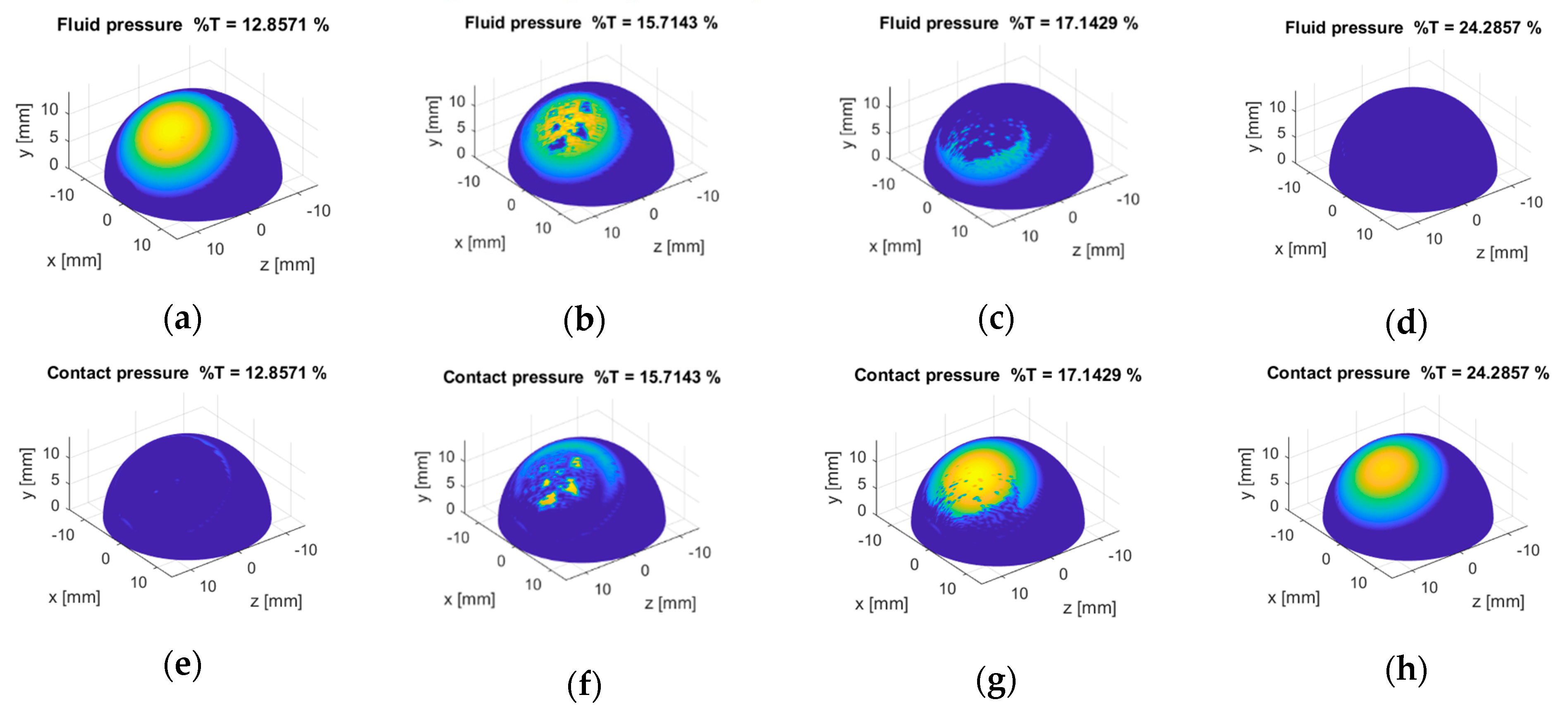Lubricants Free FullText A Mixed ElastoHydrodynamic Lubrication
