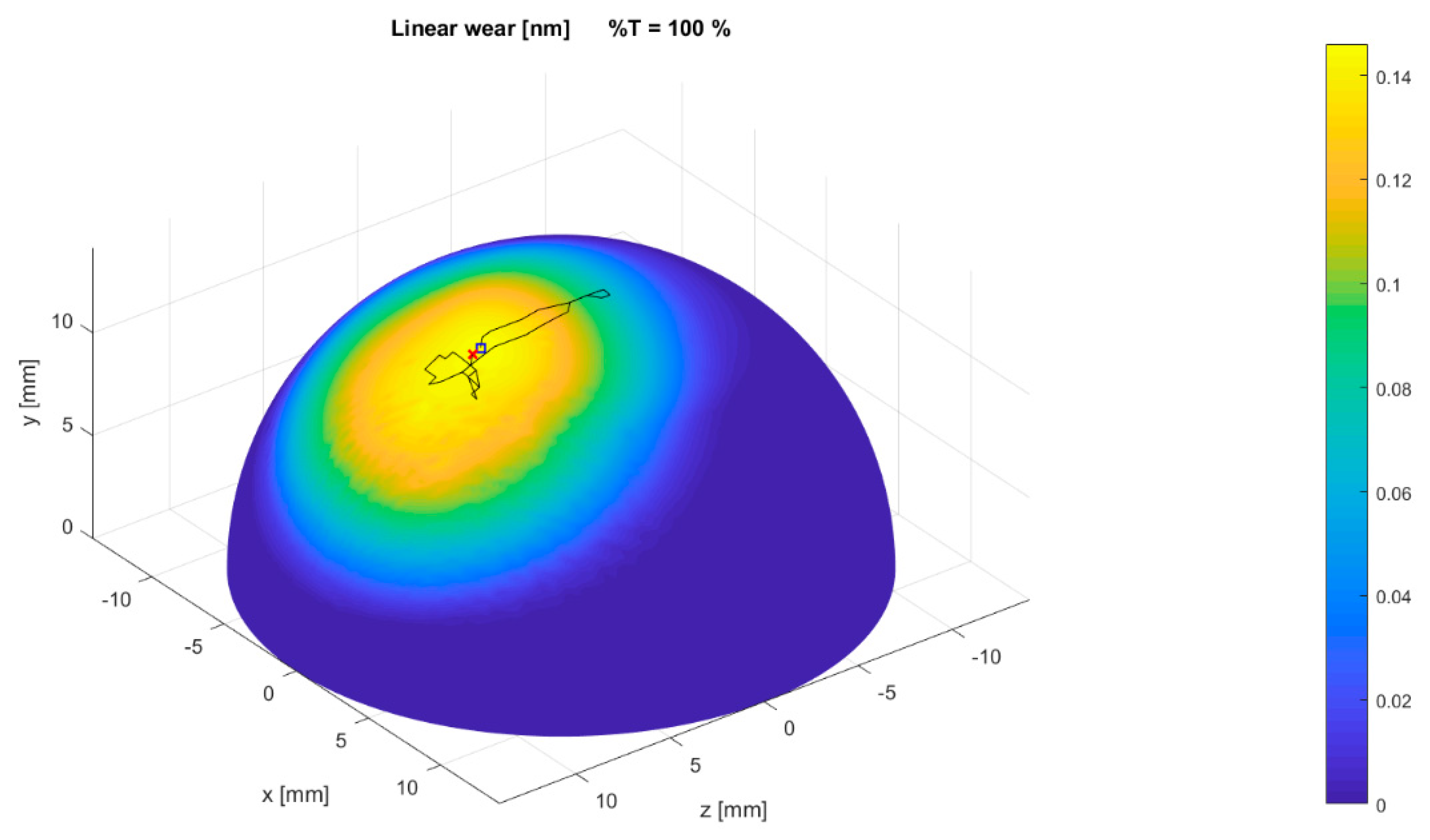Lubricants 08 00072 g018