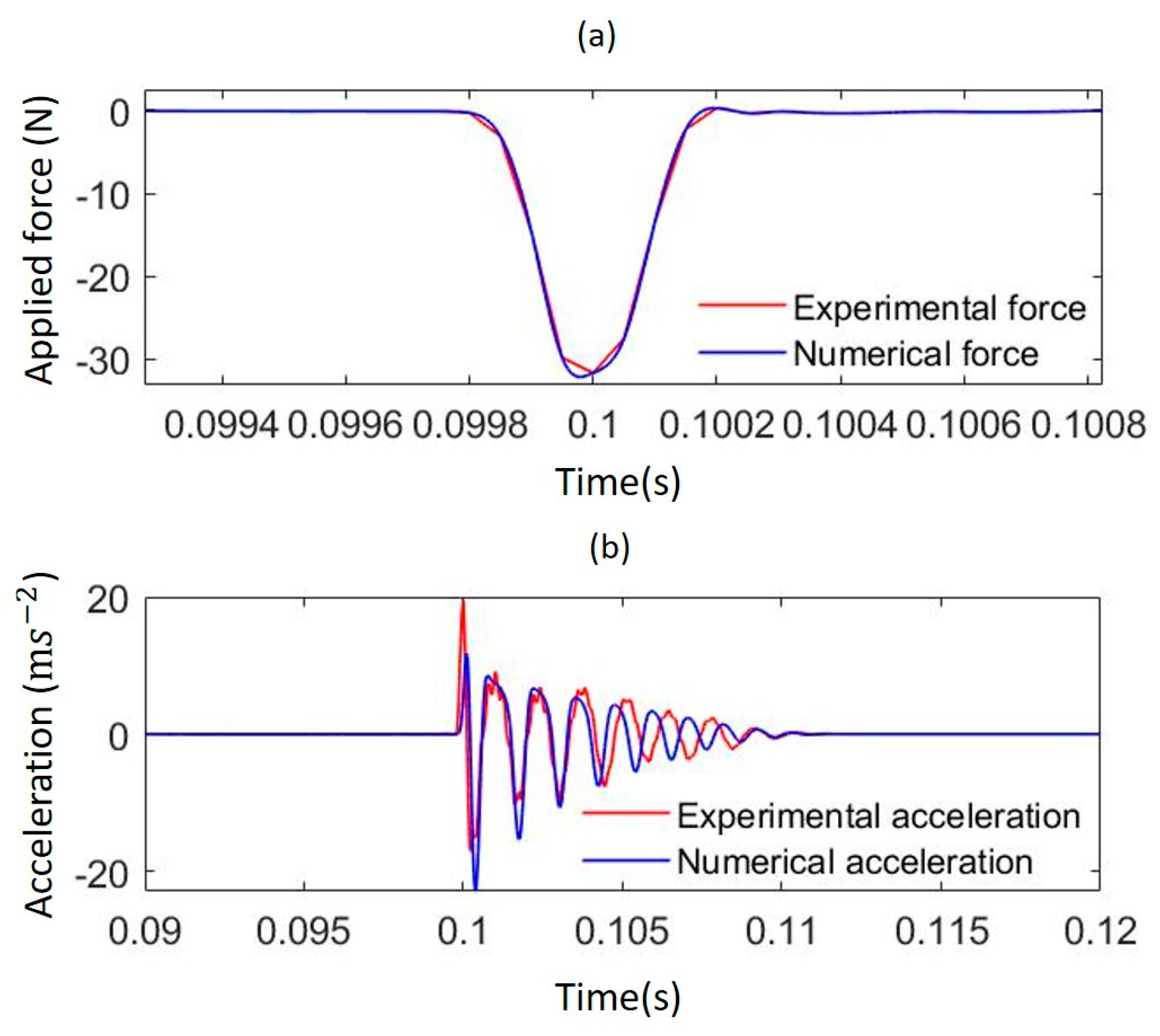 Lubricants 08 00073 g005