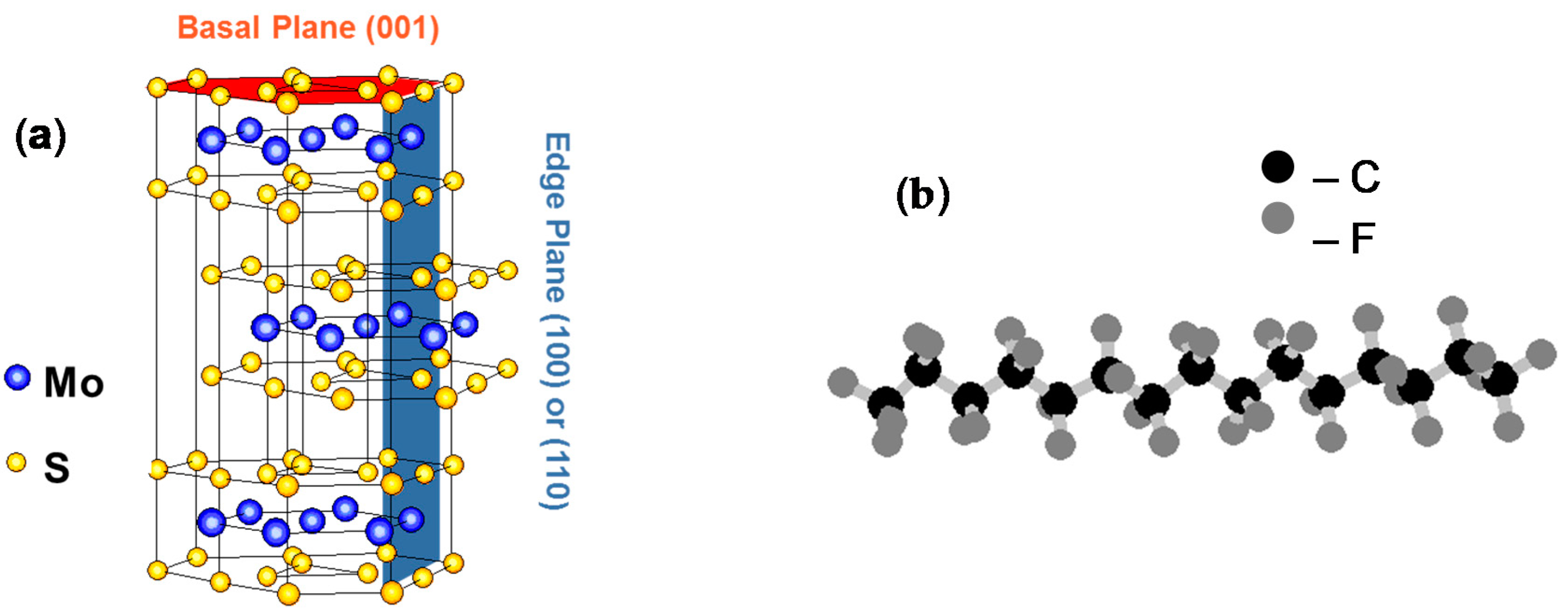 Lubricants 08 00074 g001 Lubricants 08 00074 g001