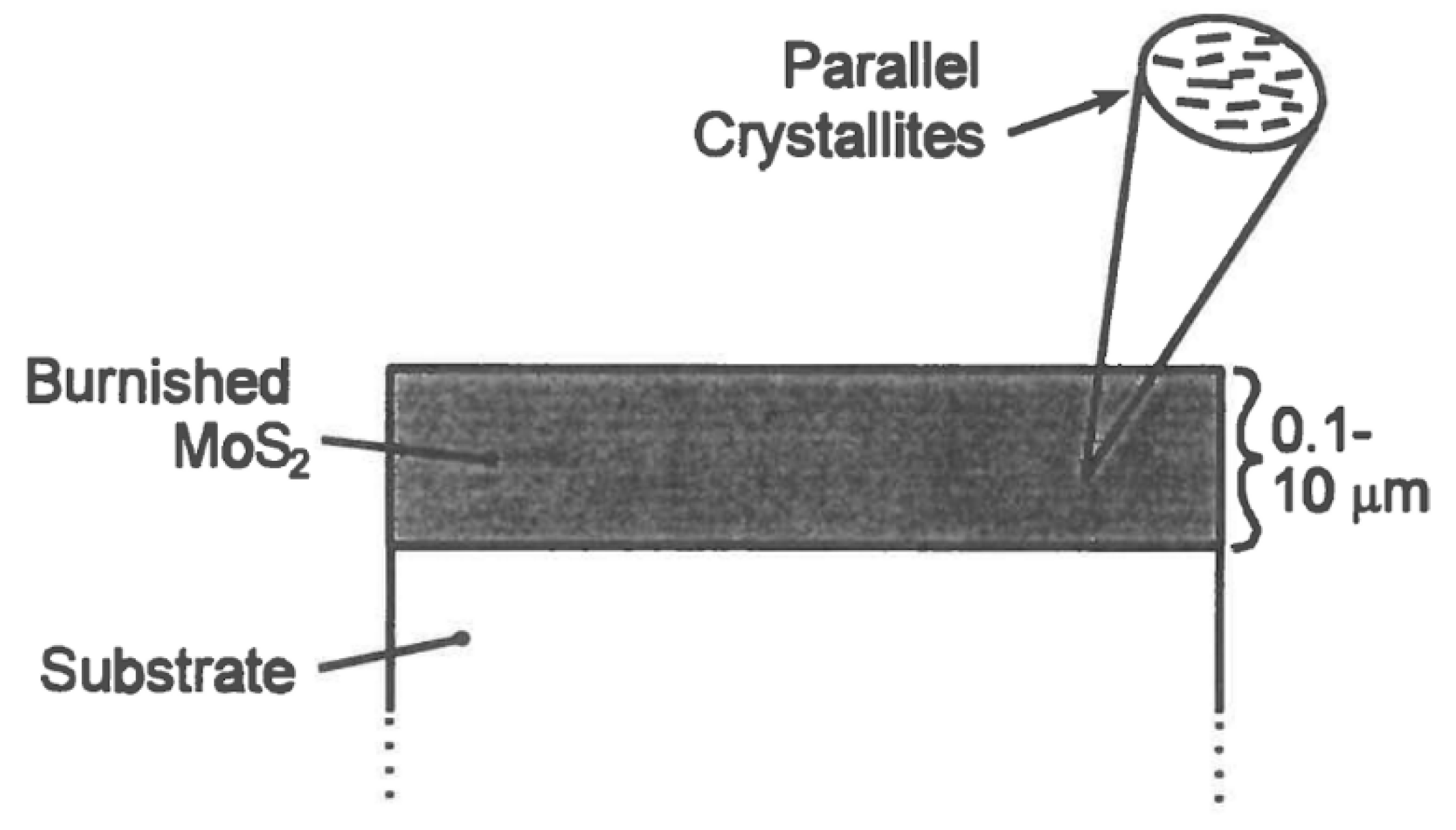 Lubricants 08 00074 g002 Lubricants 08 00074 g002