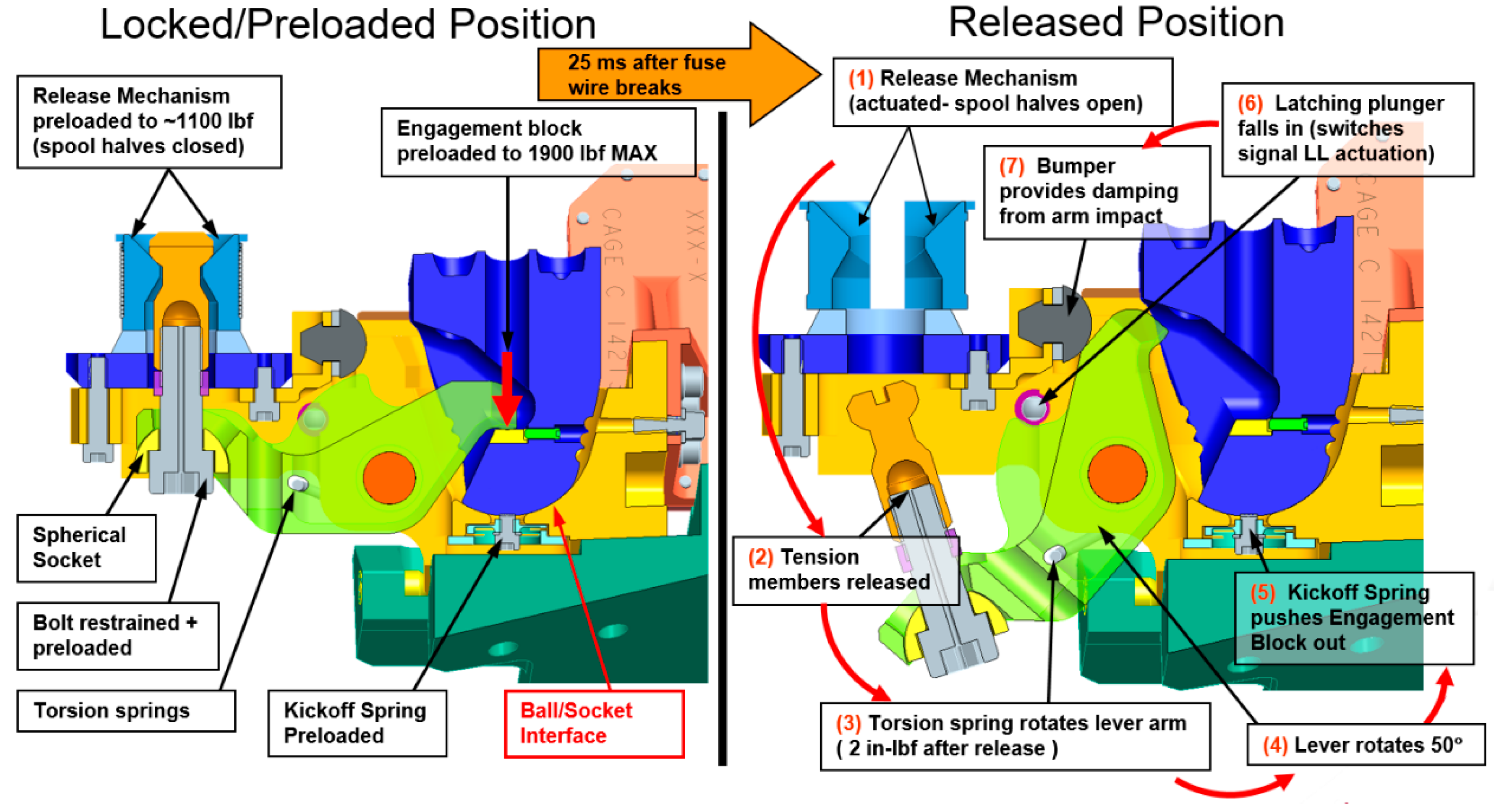 Lubricants Free FullText Effective Application of Solid Lubricants