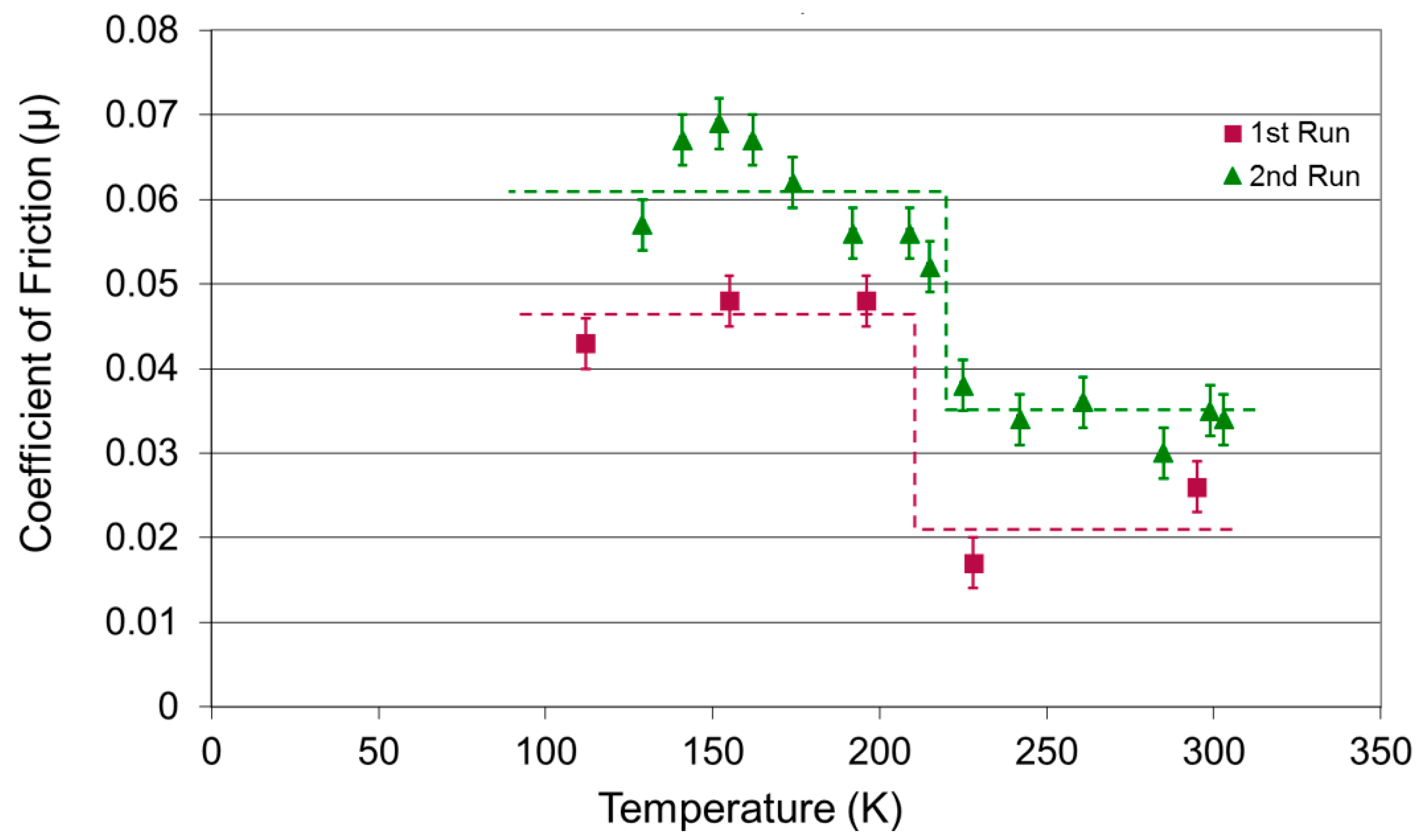 Lubricants 08 00074 g015 Lubricants 08 00074 g015