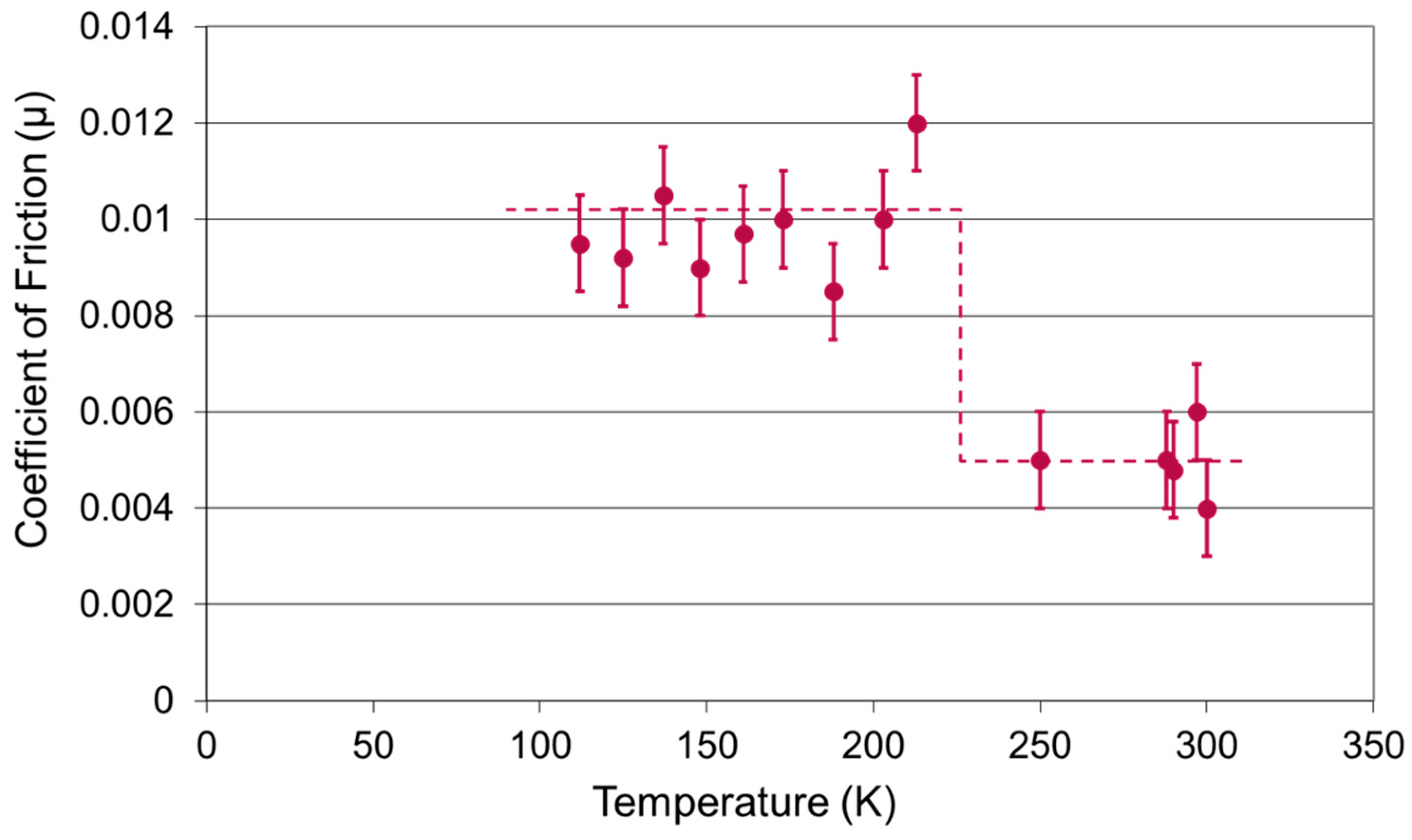 Lubricants 08 00074 g016 Lubricants 08 00074 g016