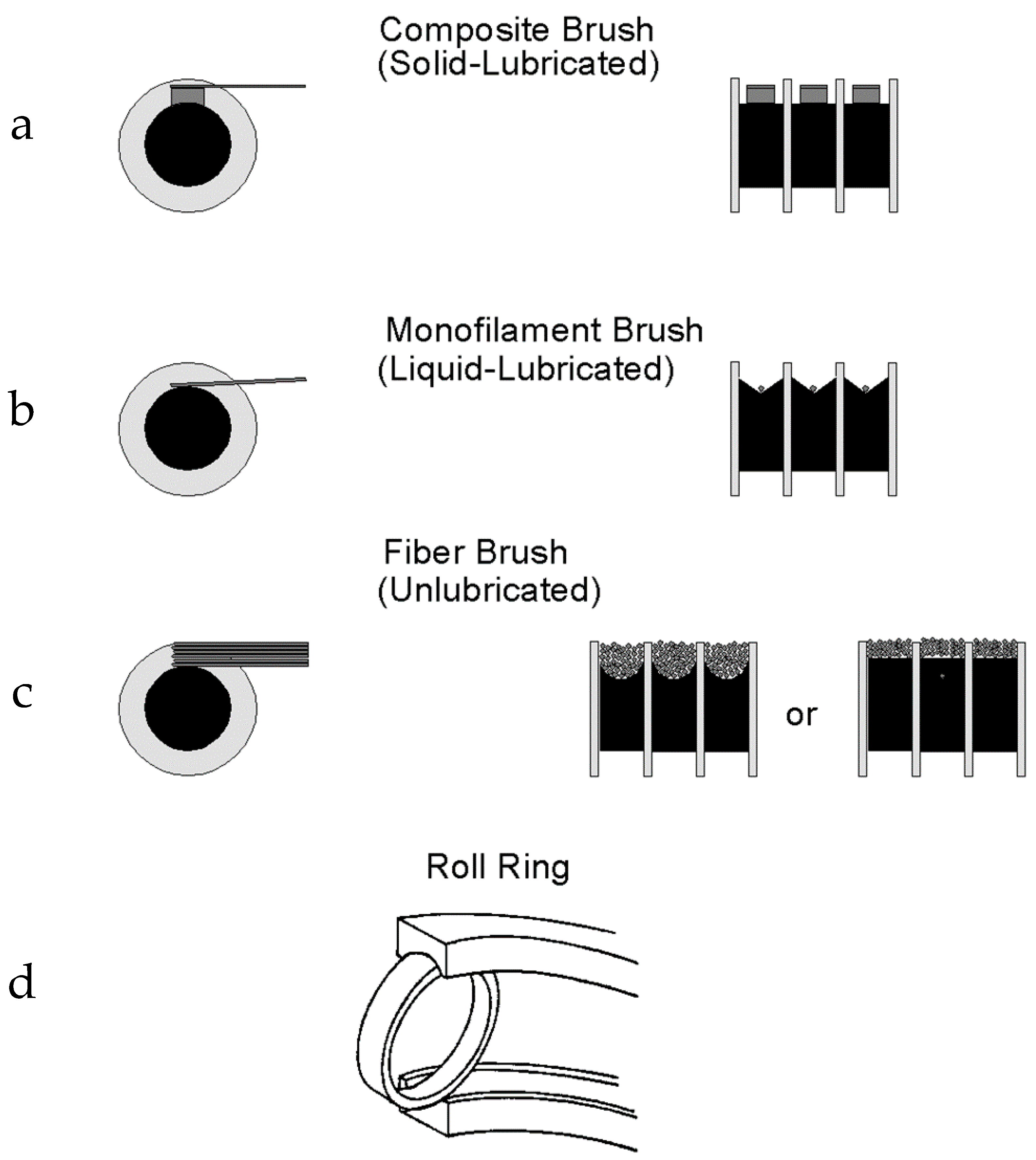 Lubricants 08 00074 g018 Lubricants 08 00074 g018