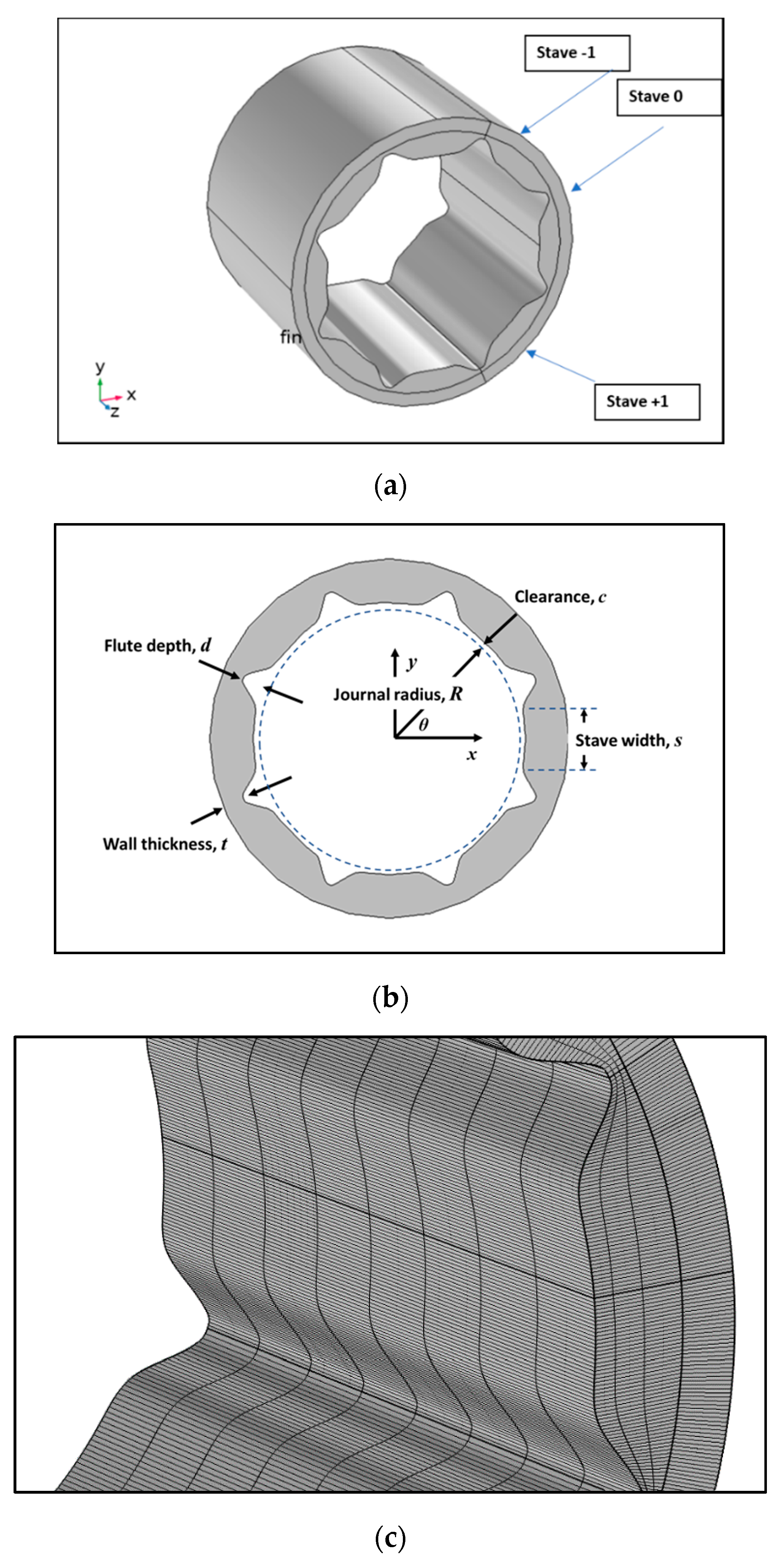 Lubricants 08 00075 g001 Lubricants 08 00075 g001