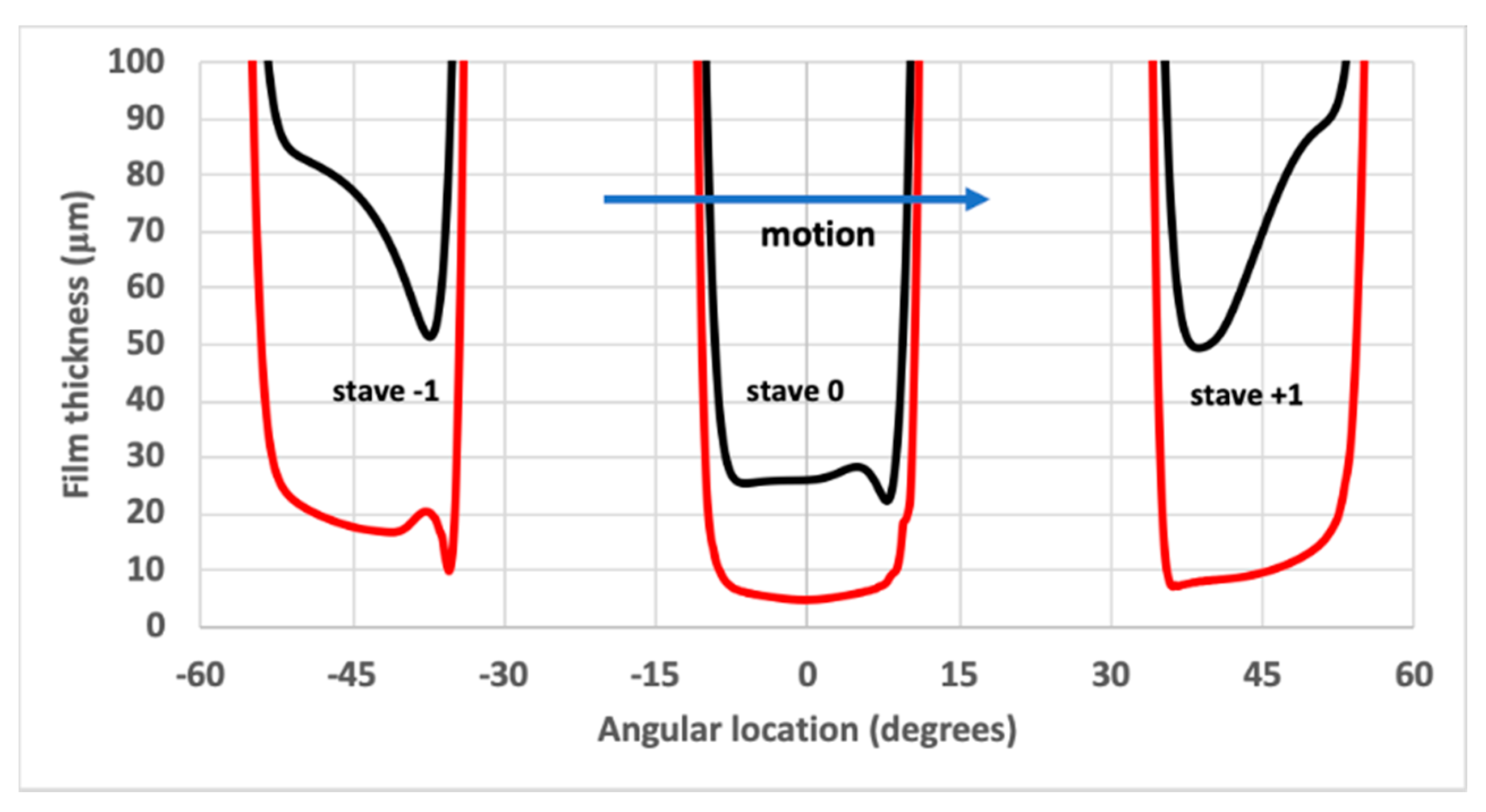 Lubricants 08 00075 g004 Lubricants 08 00075 g004