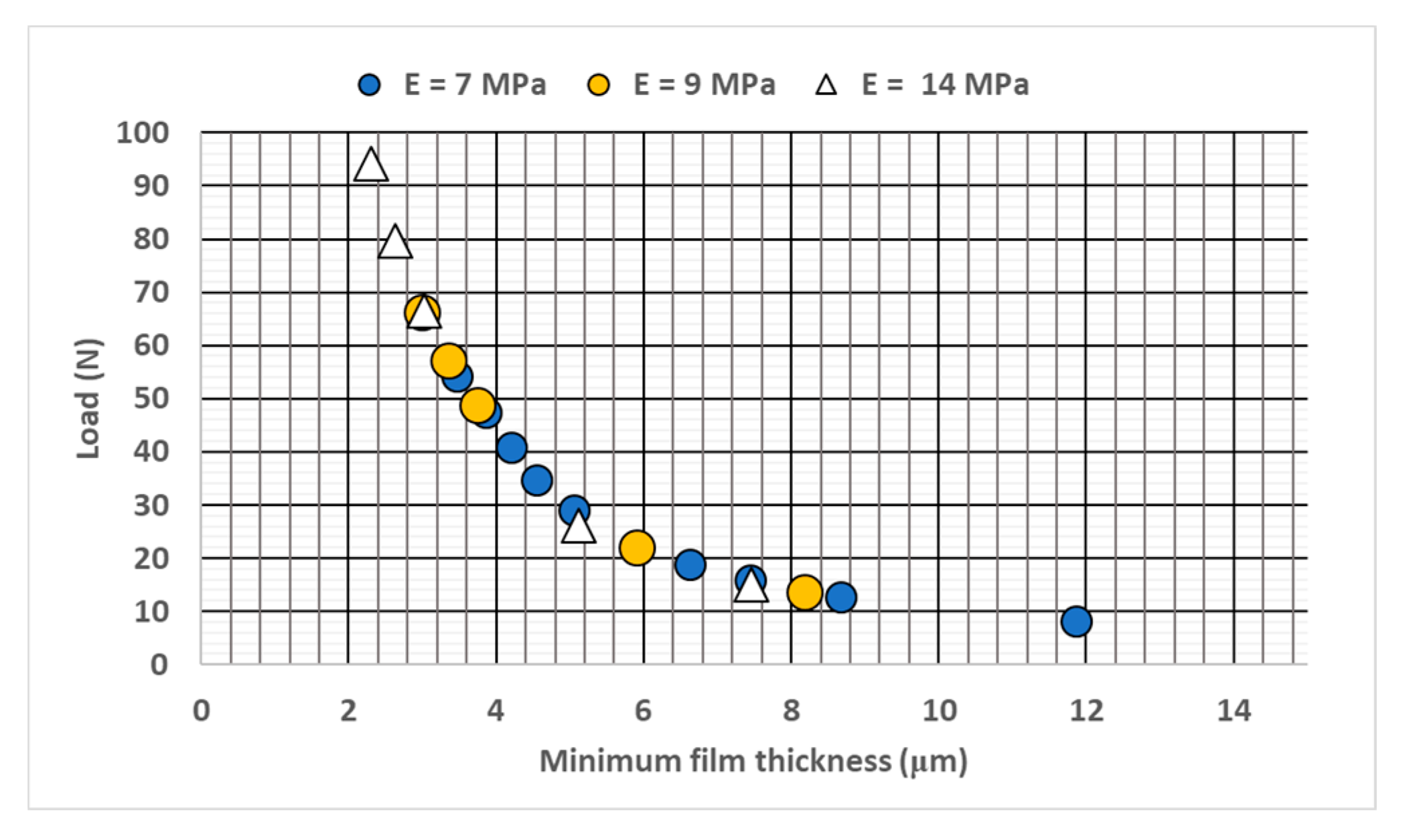 Lubricants 08 00075 g005 Lubricants 08 00075 g005