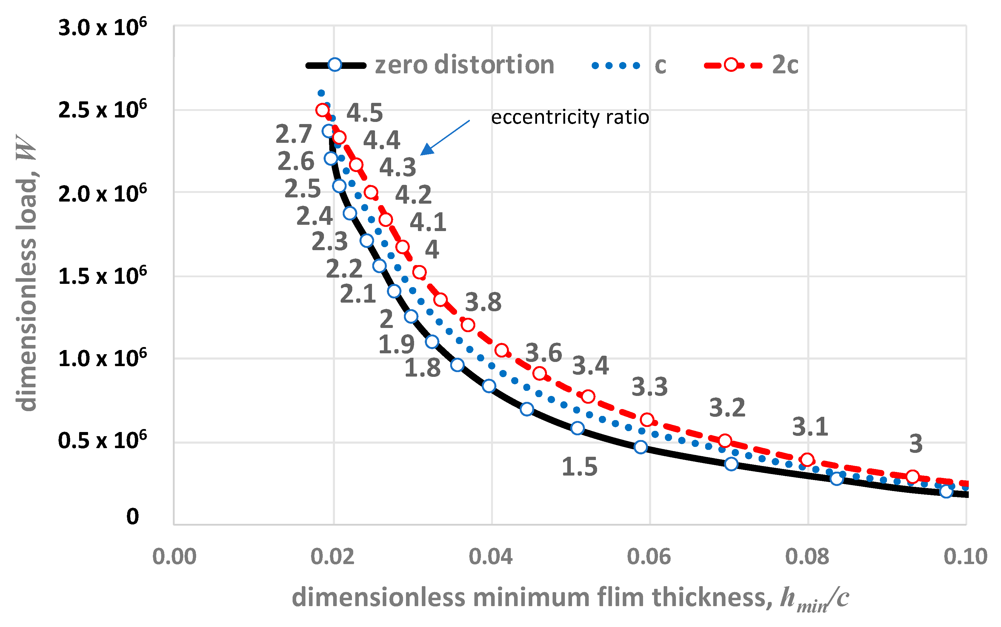 Lubricants 08 00075 g007 Lubricants 08 00075 g007