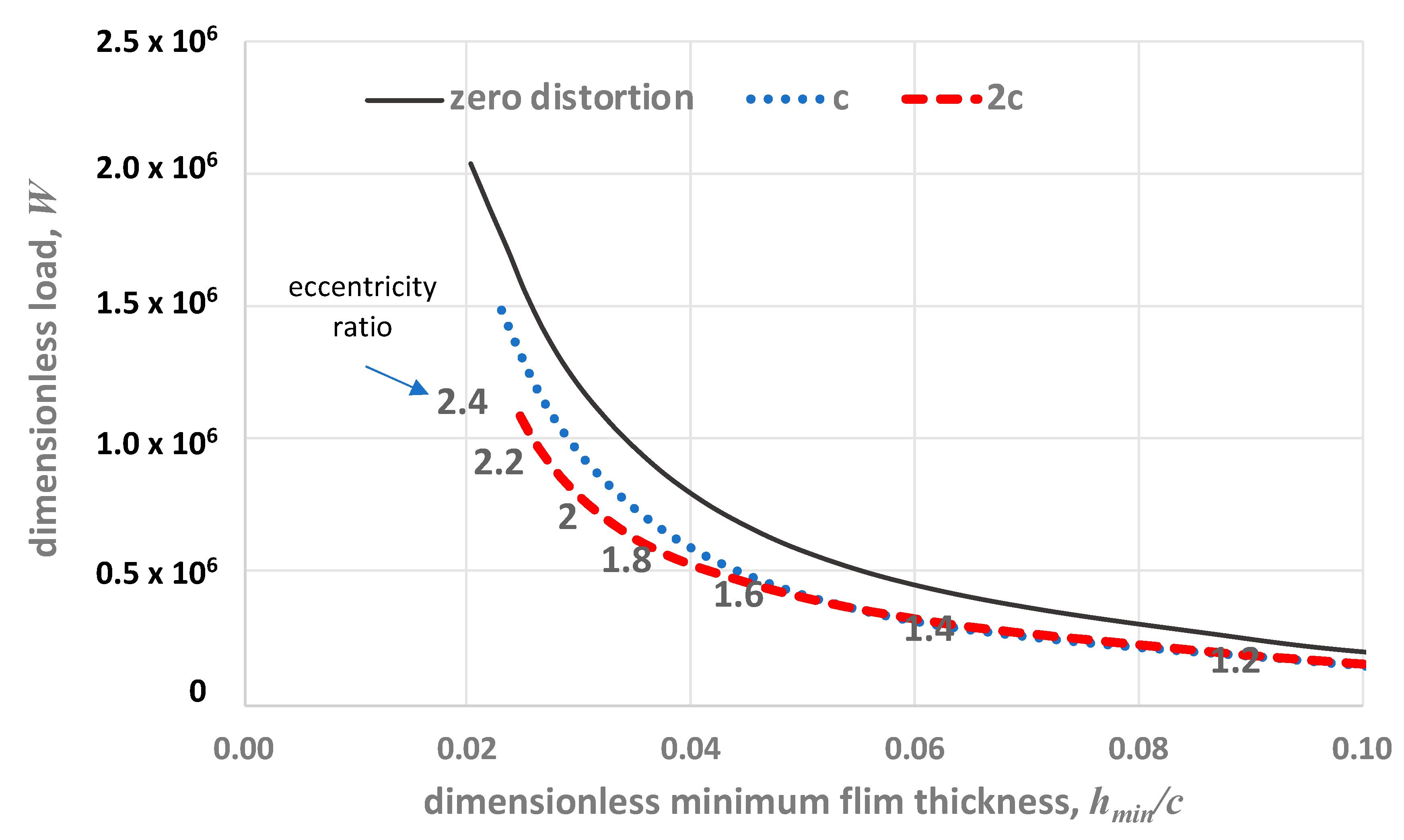 Lubricants 08 00075 g008 Lubricants 08 00075 g008
