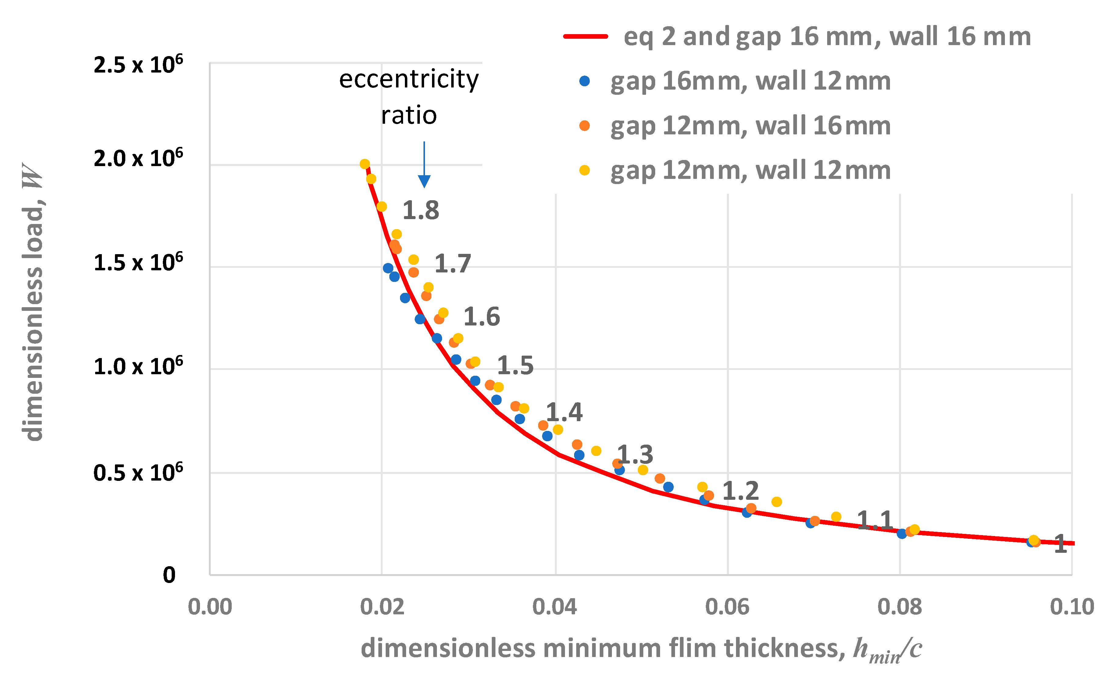 Lubricants 08 00075 g010 Lubricants 08 00075 g010