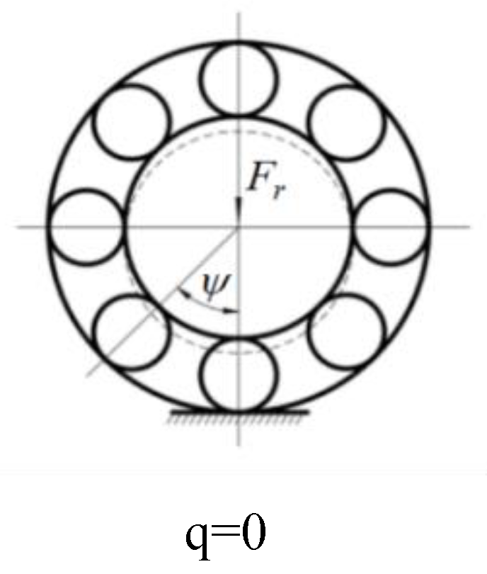 Lubricants Free Full Text The Effect Of Surface Morphology Of Tapered Rolling Bearings In High Speed Train On Grease Lubrication Html