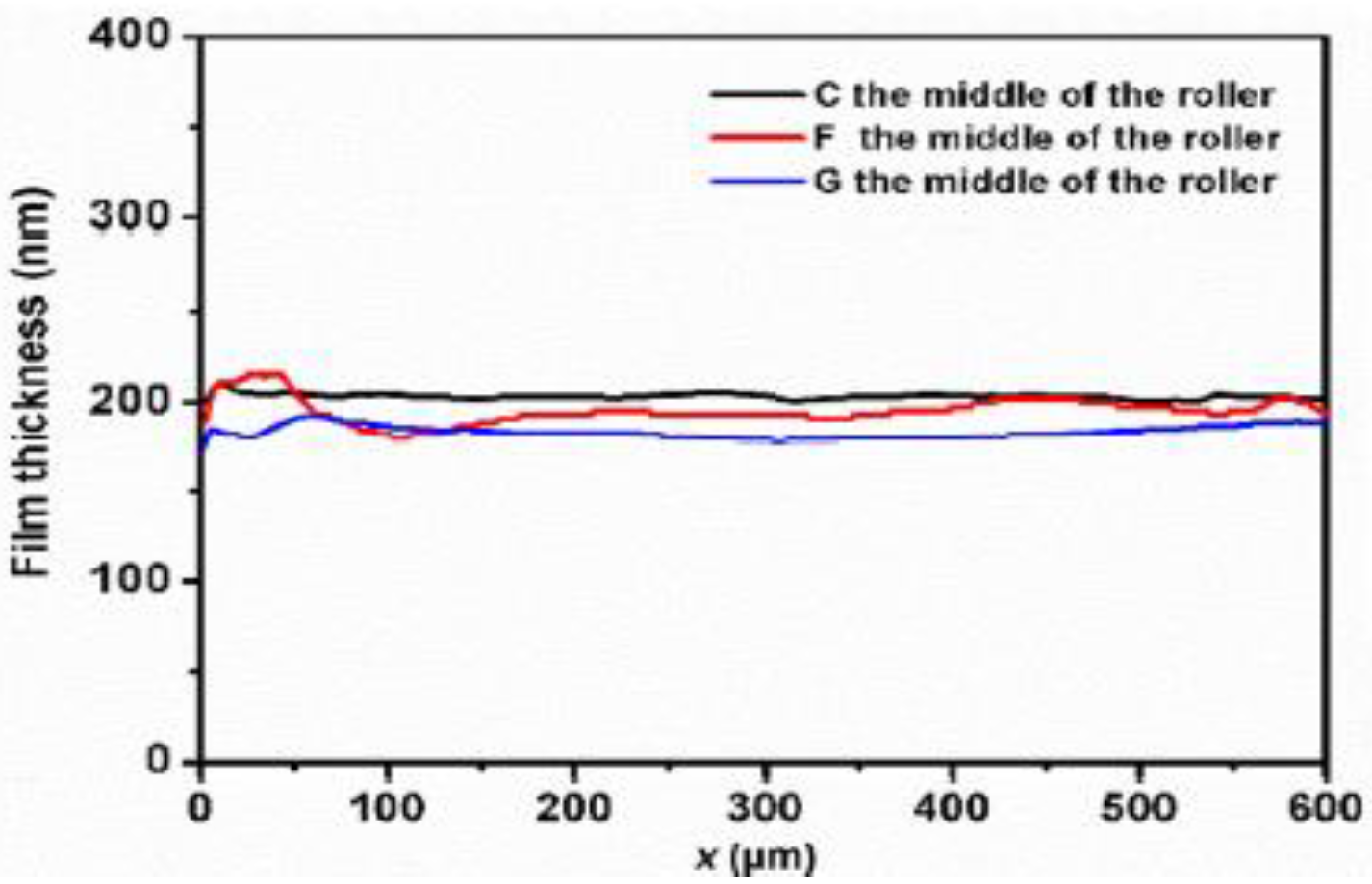 Lubricants 08 00076 g004