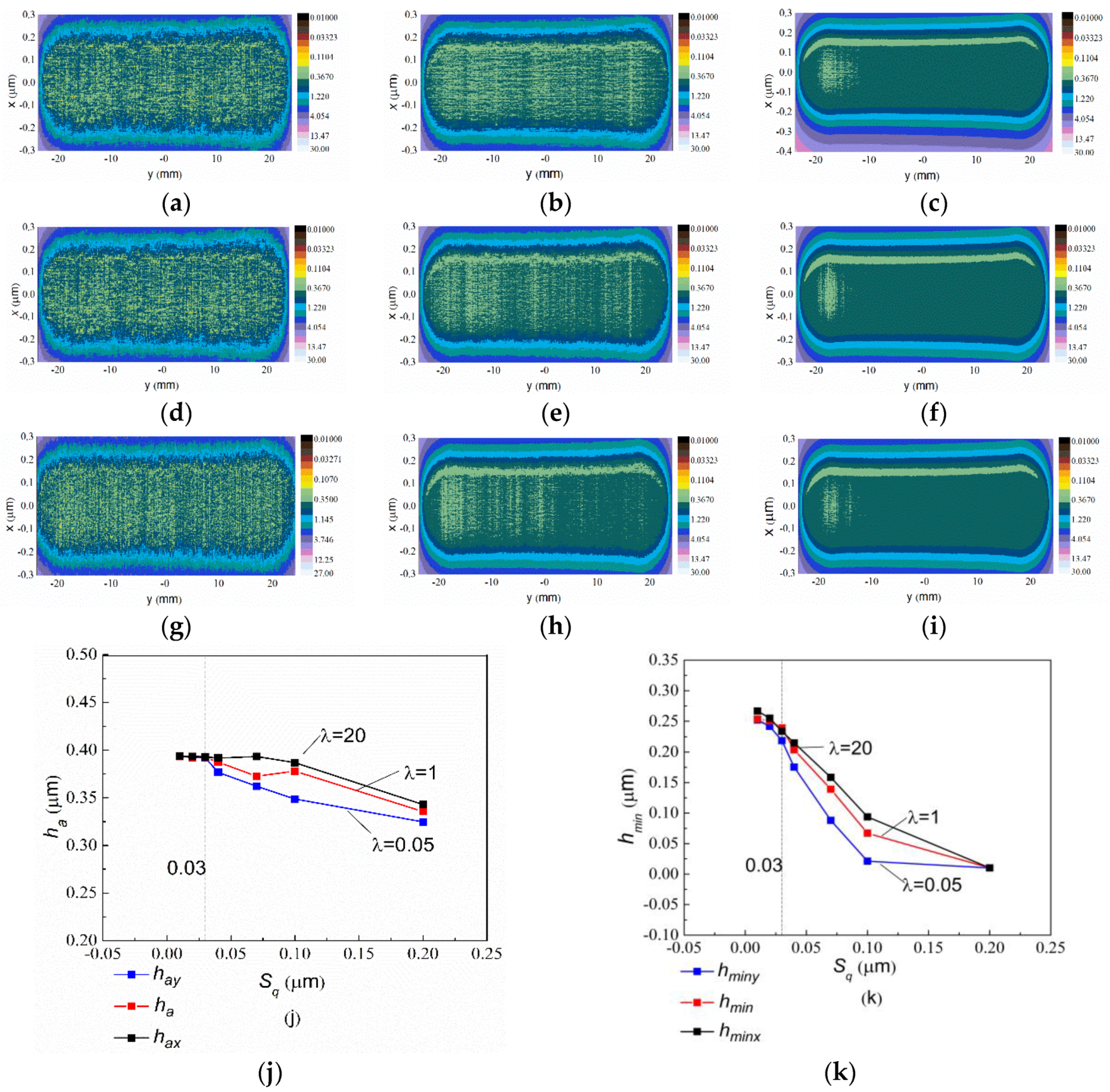 Lubricants Free Full Text The Effect Of Surface Morphology Of Tapered Rolling Bearings In High Speed Train On Grease Lubrication Html