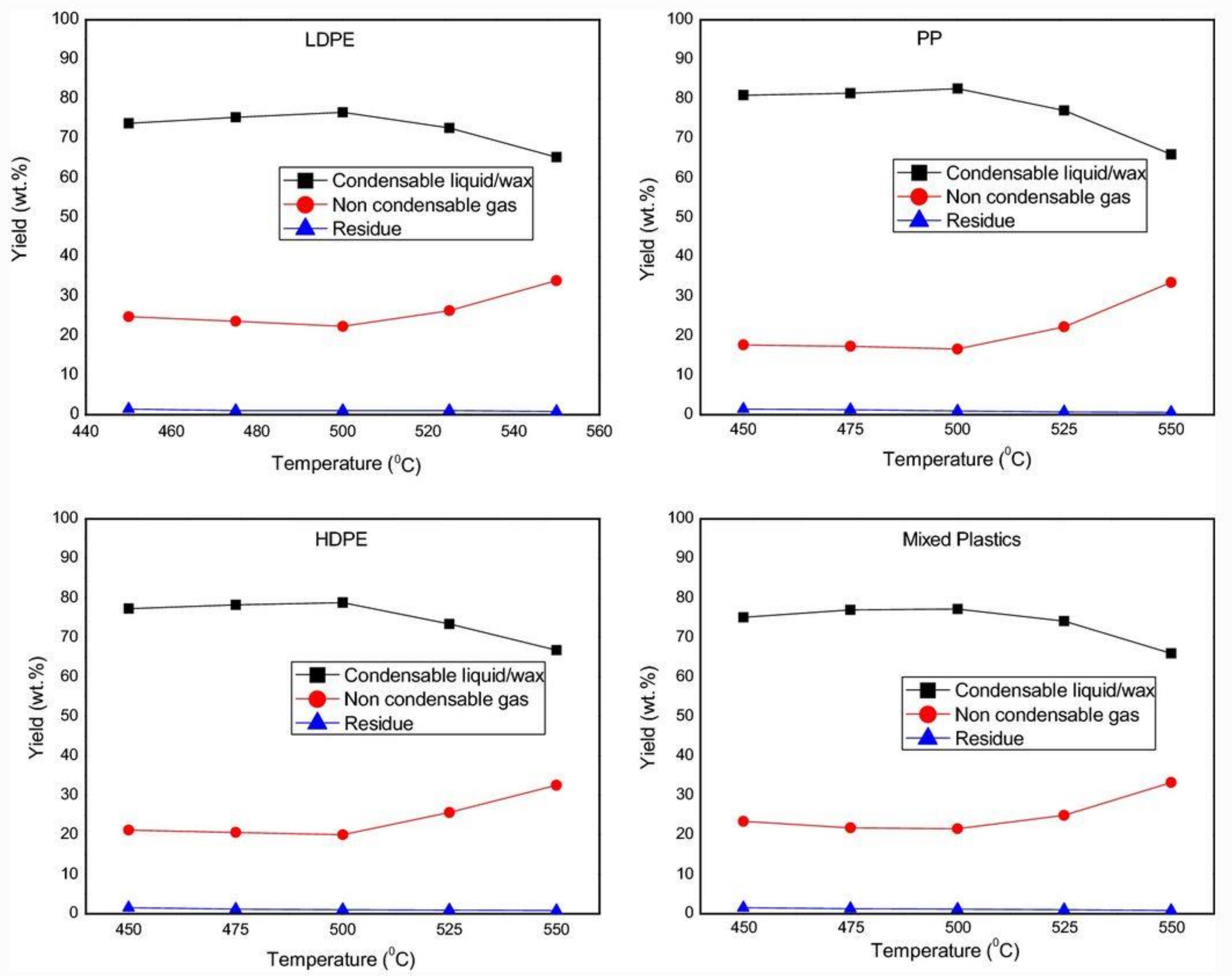 Lubricants 08 00078 g006